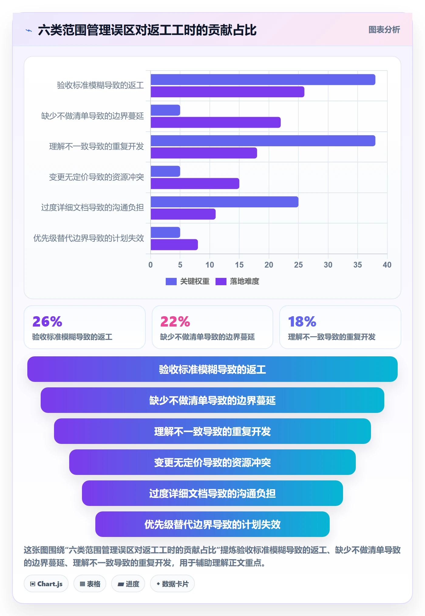 项目范围如何做好范围定义?企业管理者实操方法与操作步骤