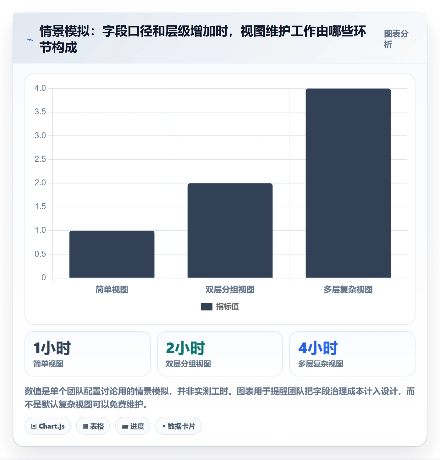 分组管理方法大全：企业管理者列表视图入门指南落地清单