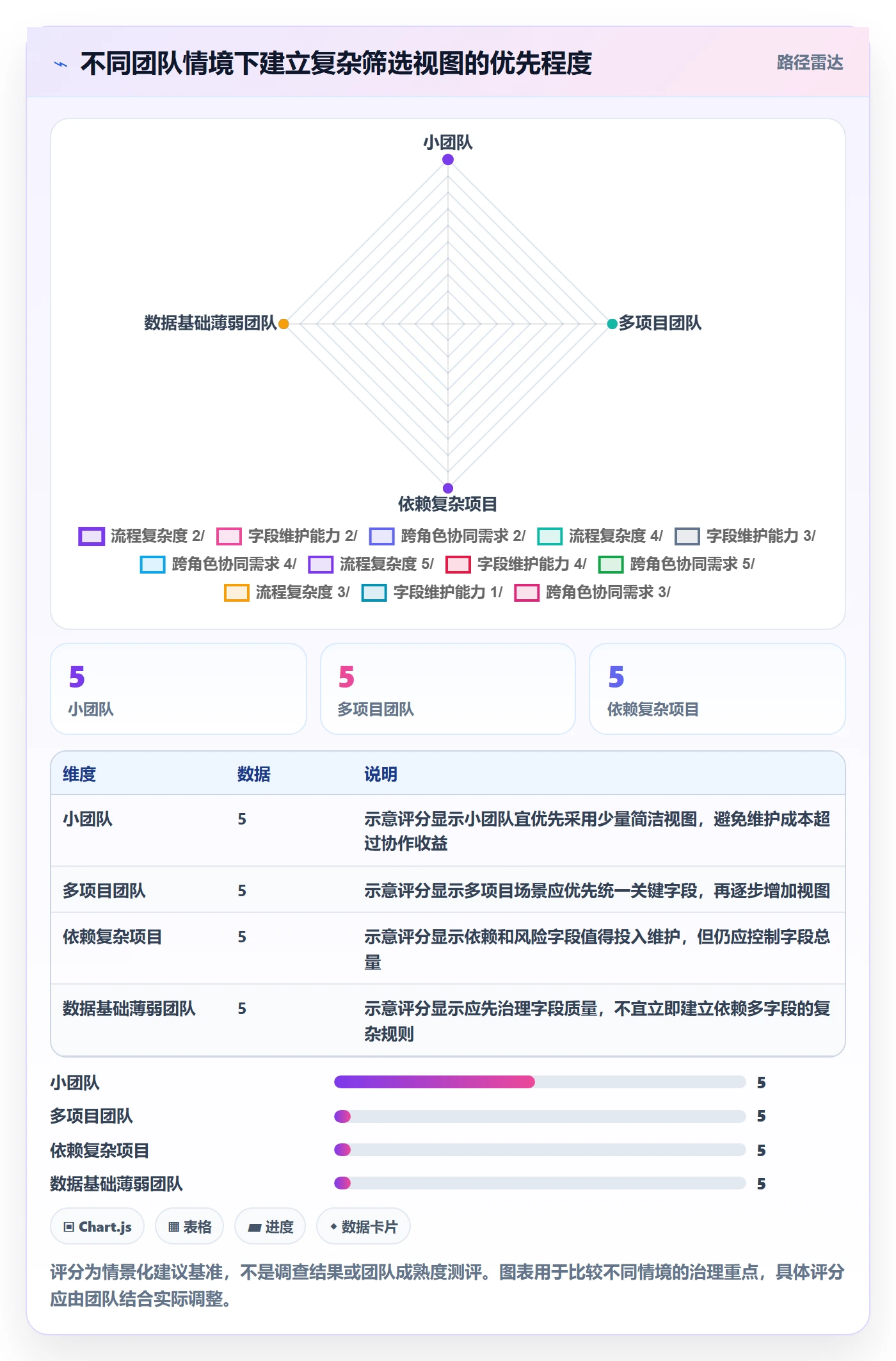 列表视图如何做好筛选?项目经理协同管理与操作步骤