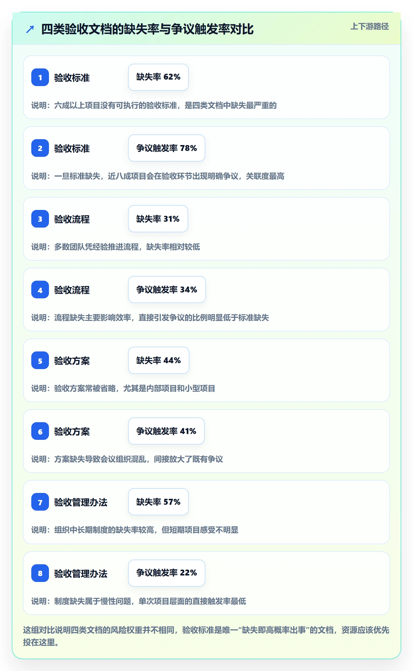 验收标准怎么做?项目负责人入门指南:项目目标从0到1