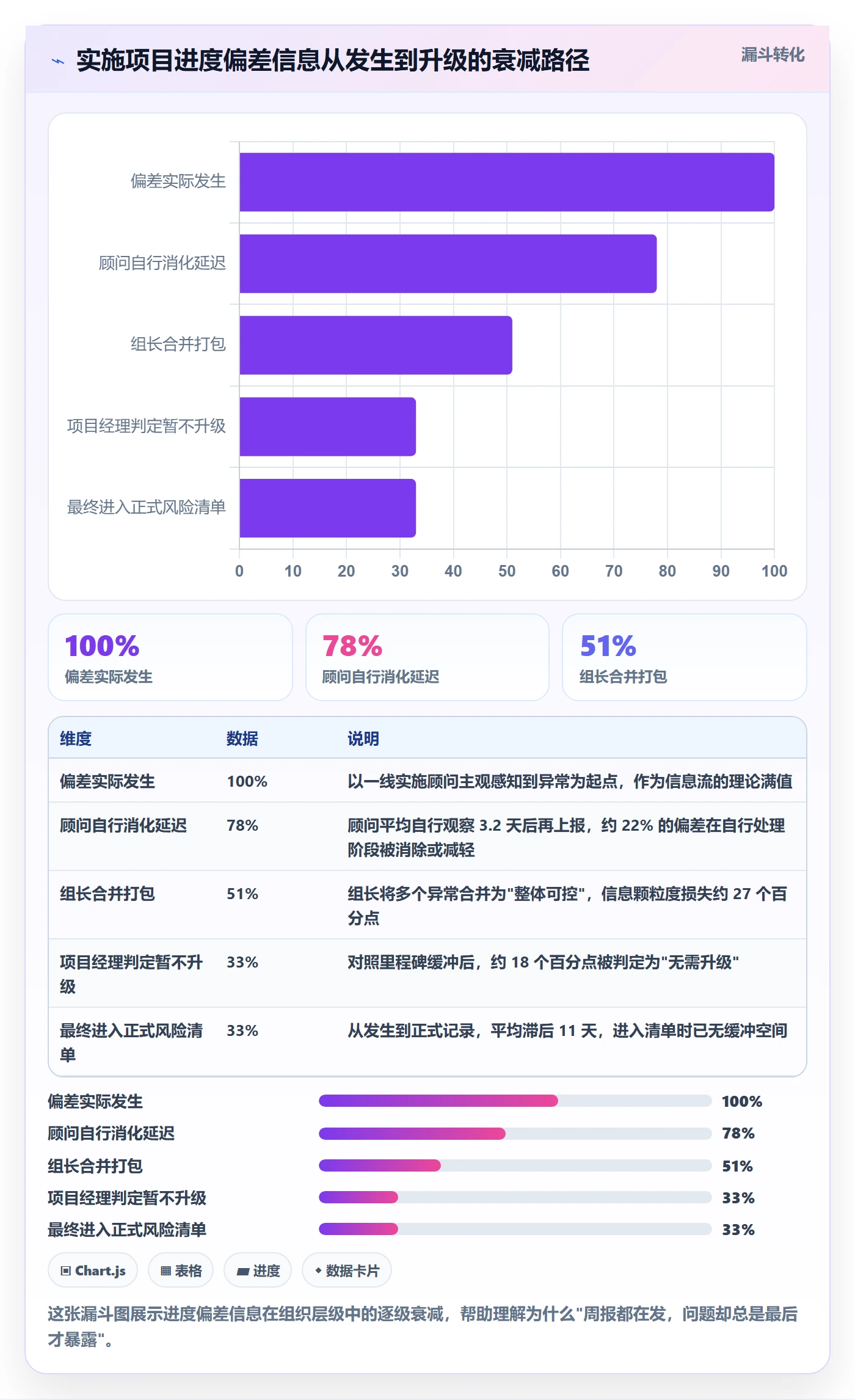 实际进度管理指南：实施团队如何做好进度管理，风险控制全流程
