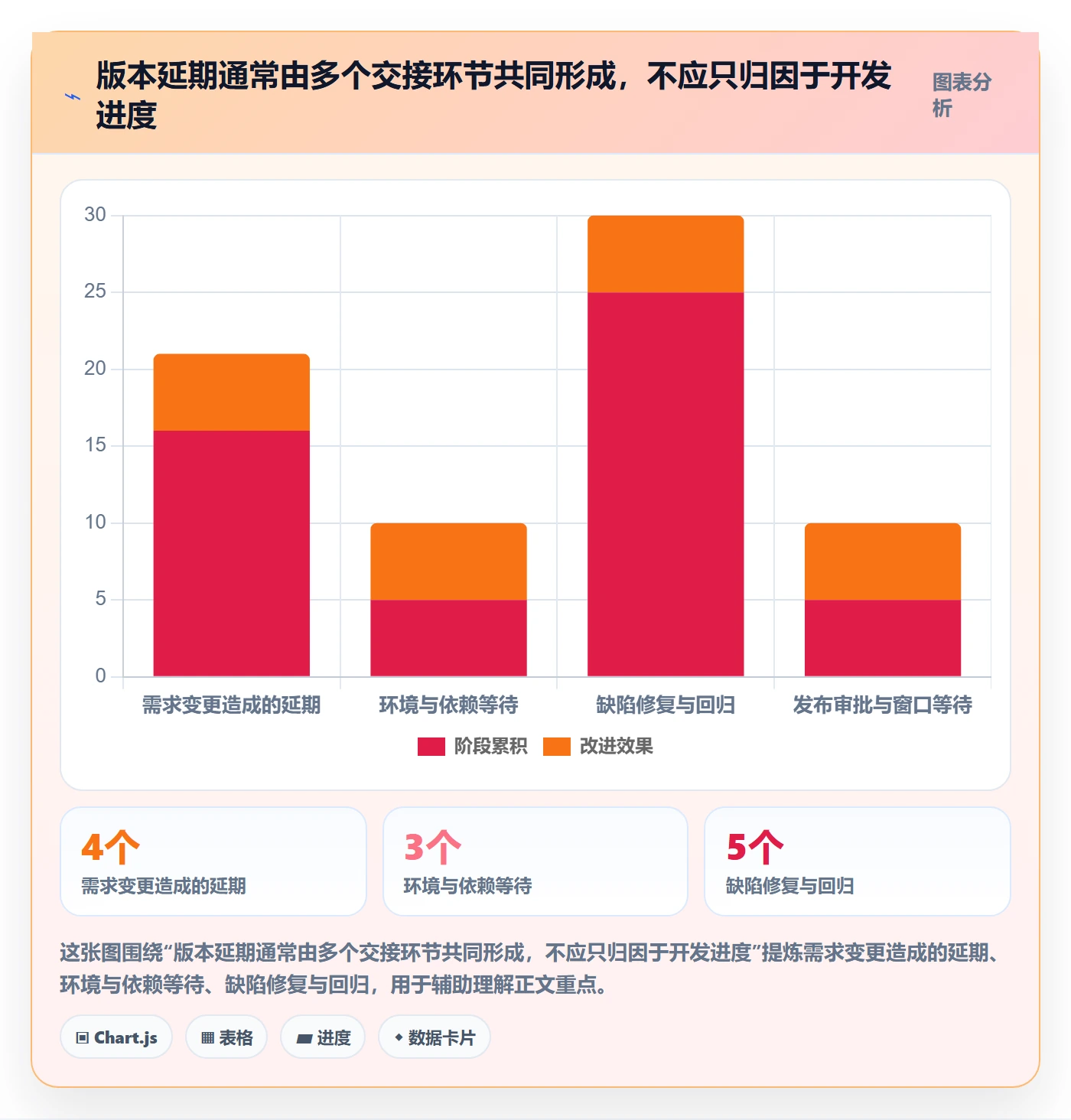 版本状态管理指南：项目负责人如何做好版本管理，协同管理全流程