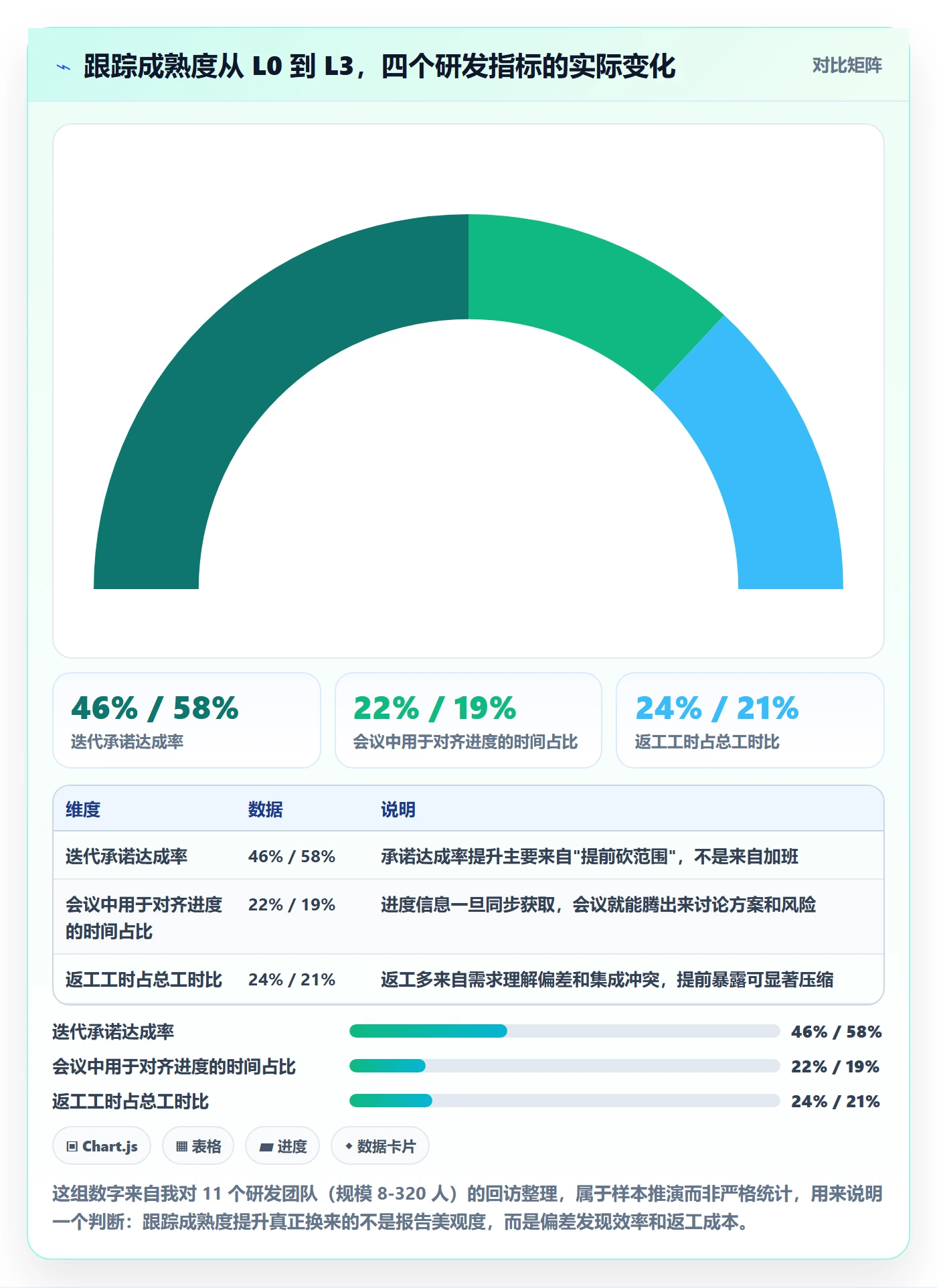 跟踪怎么做？研发团队流程优化：进度跟踪从0到1