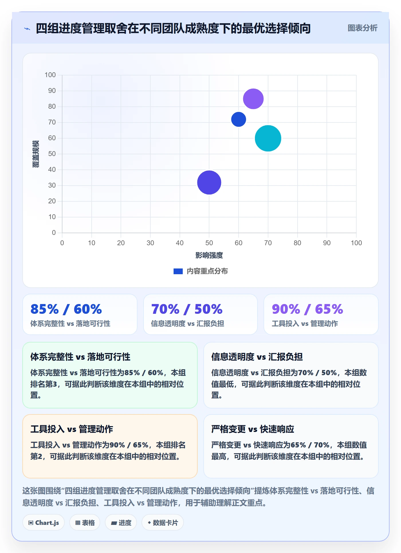 计划进度怎么做？管理层协同管理：进度管理从0到1