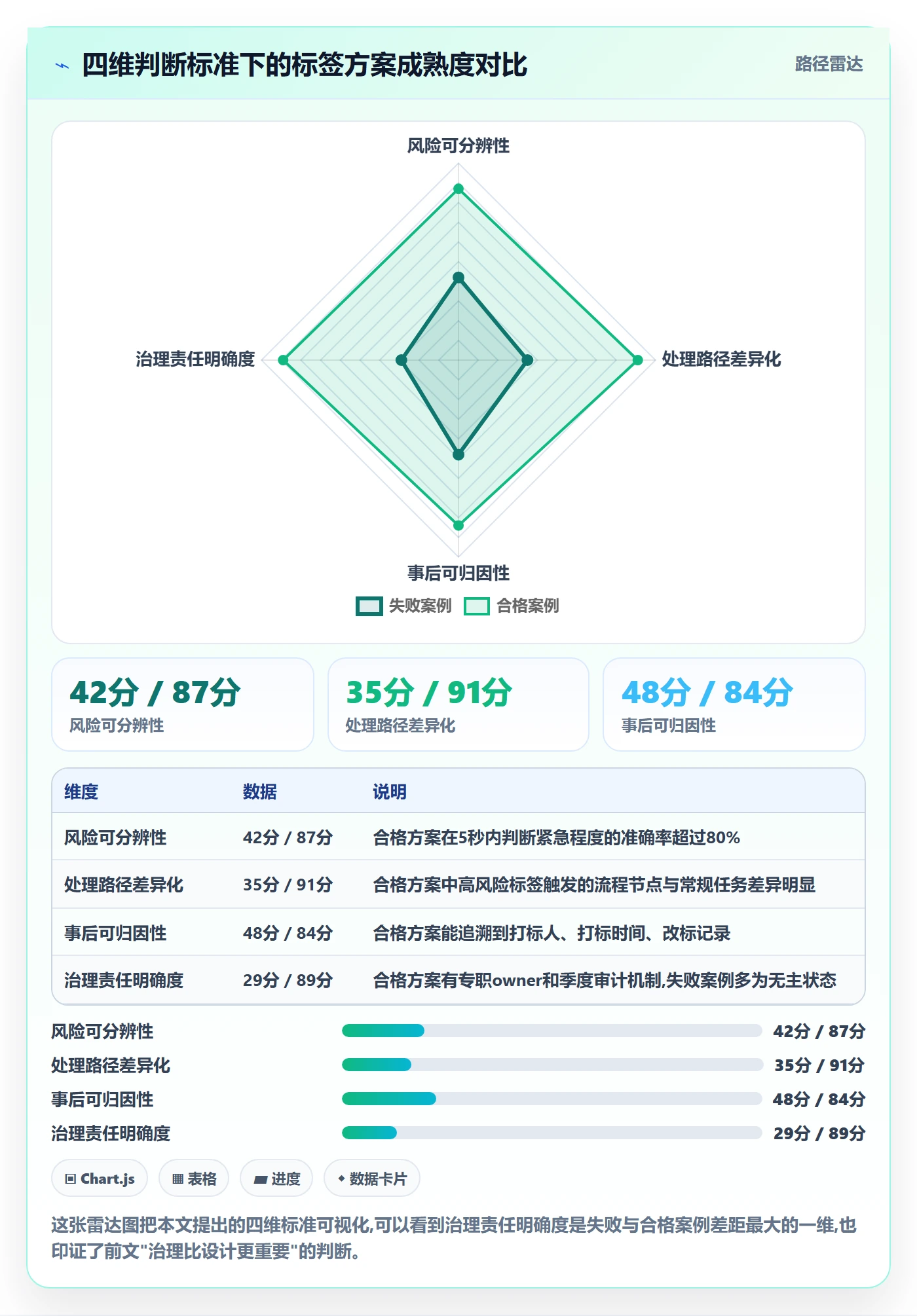 标签落地方案:企业管理者开展任务属性的风险控制案例解析