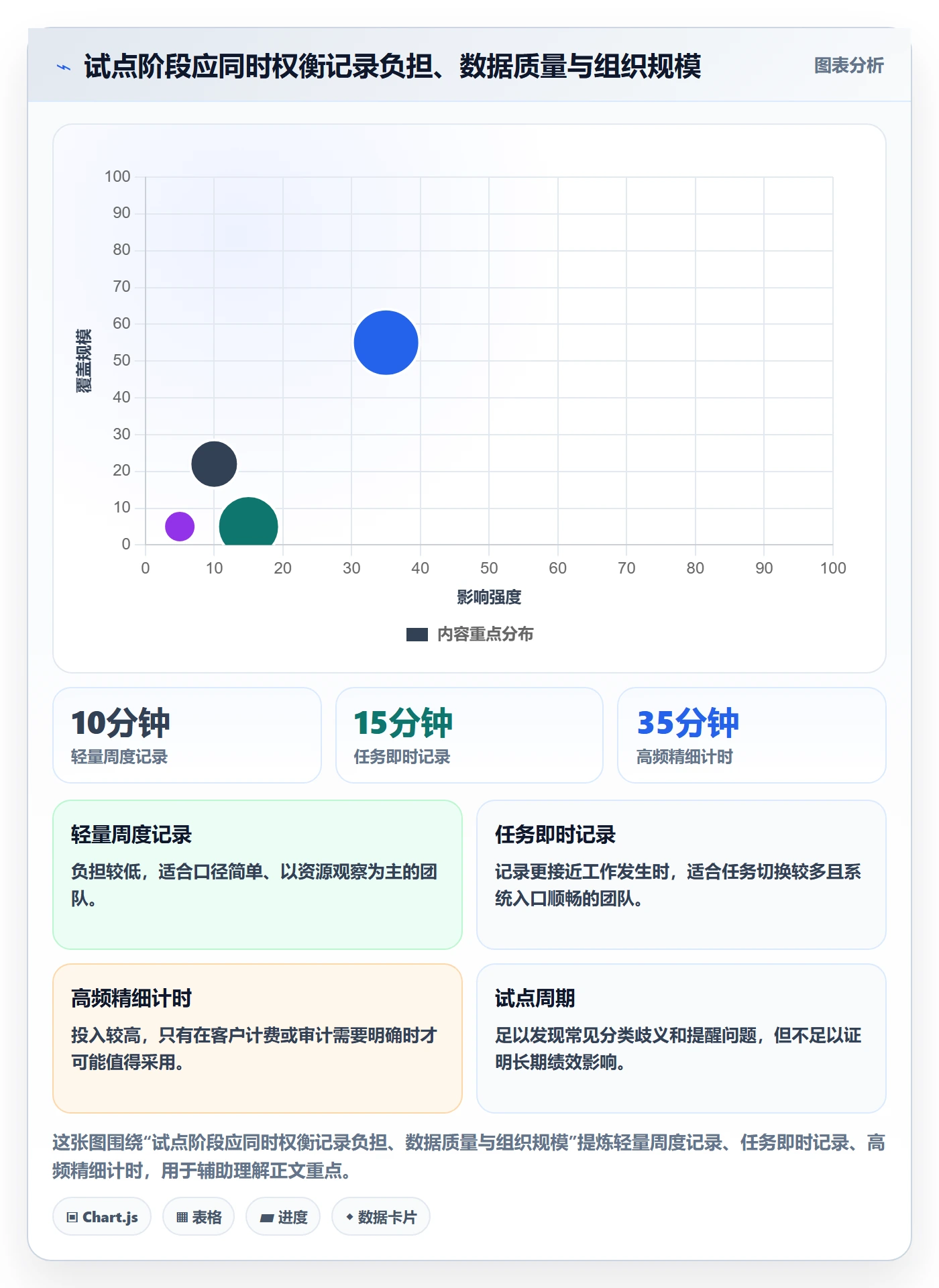 工时统计实操方法:跨部门团队提升工时管理效率的风险控制方法与模板