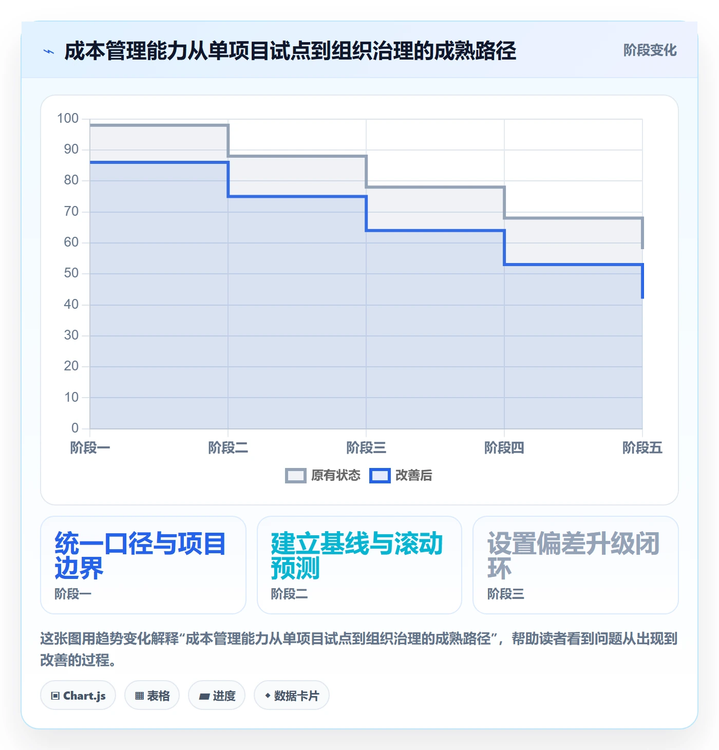 成本怎么做?研发团队风险控制:成本管理从0到1