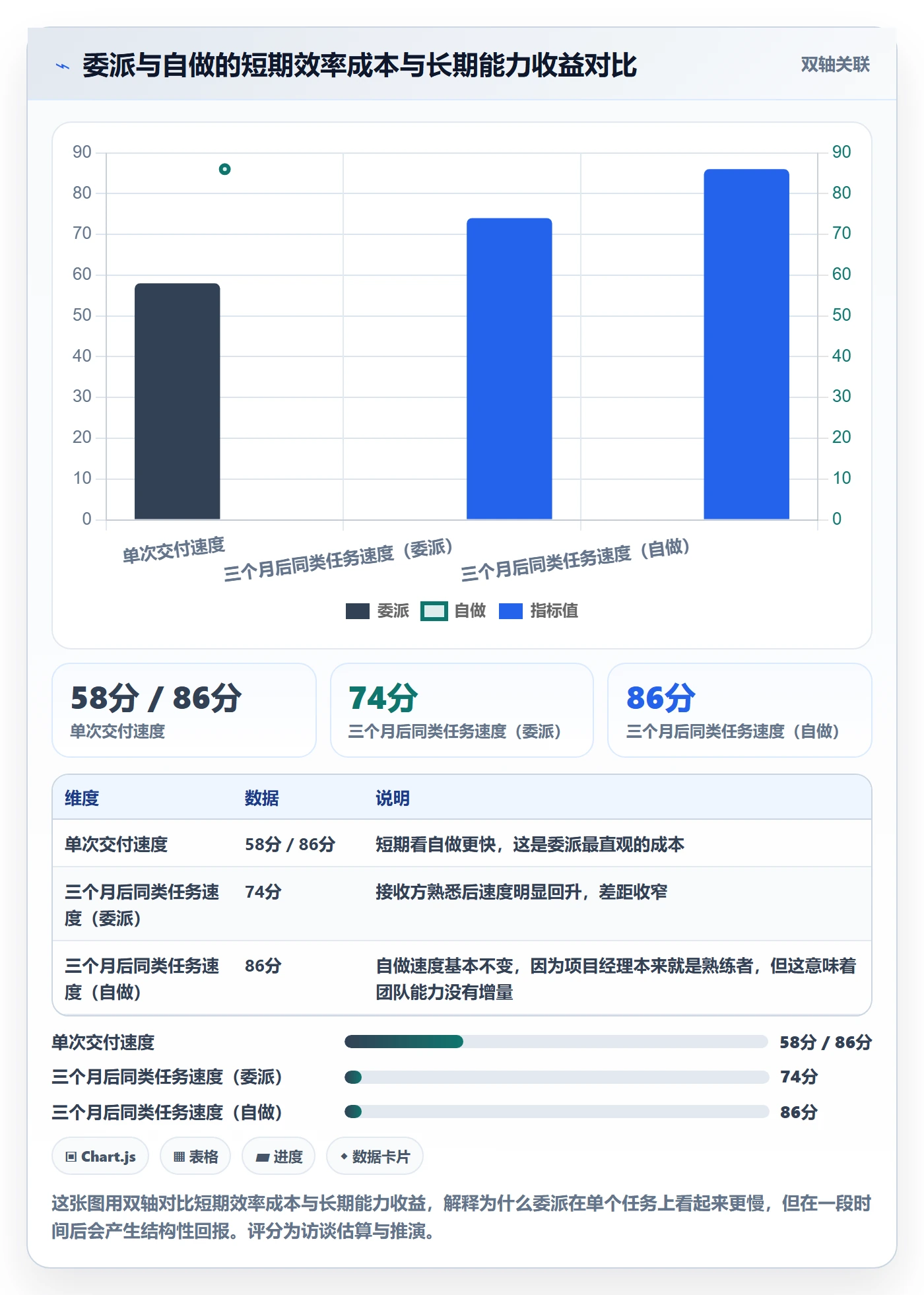 委派最佳实践:项目经理任务分派最佳实践,常见问题