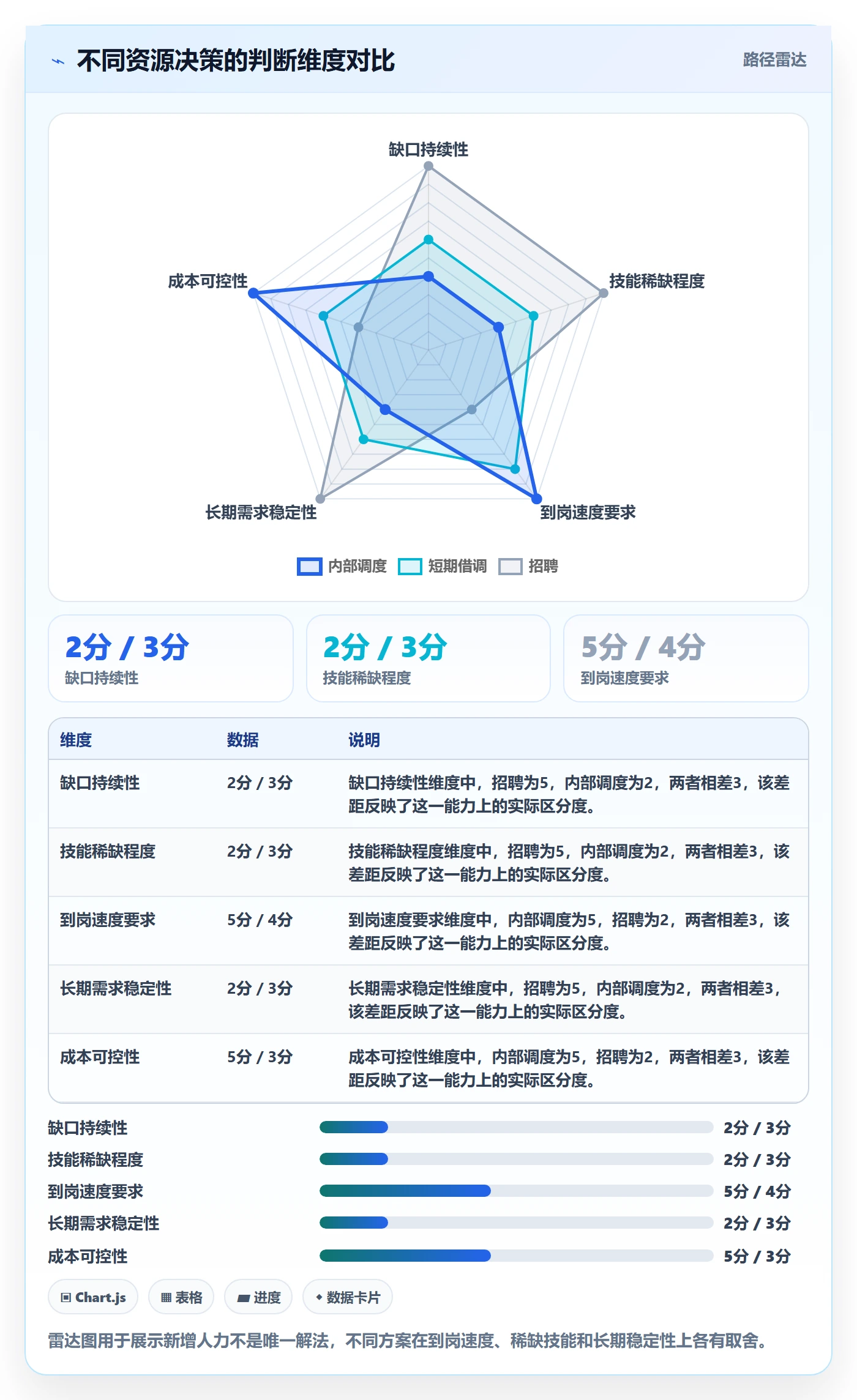 可用工时管理方法大全:产品经理人力资源计划效率提升落地清单