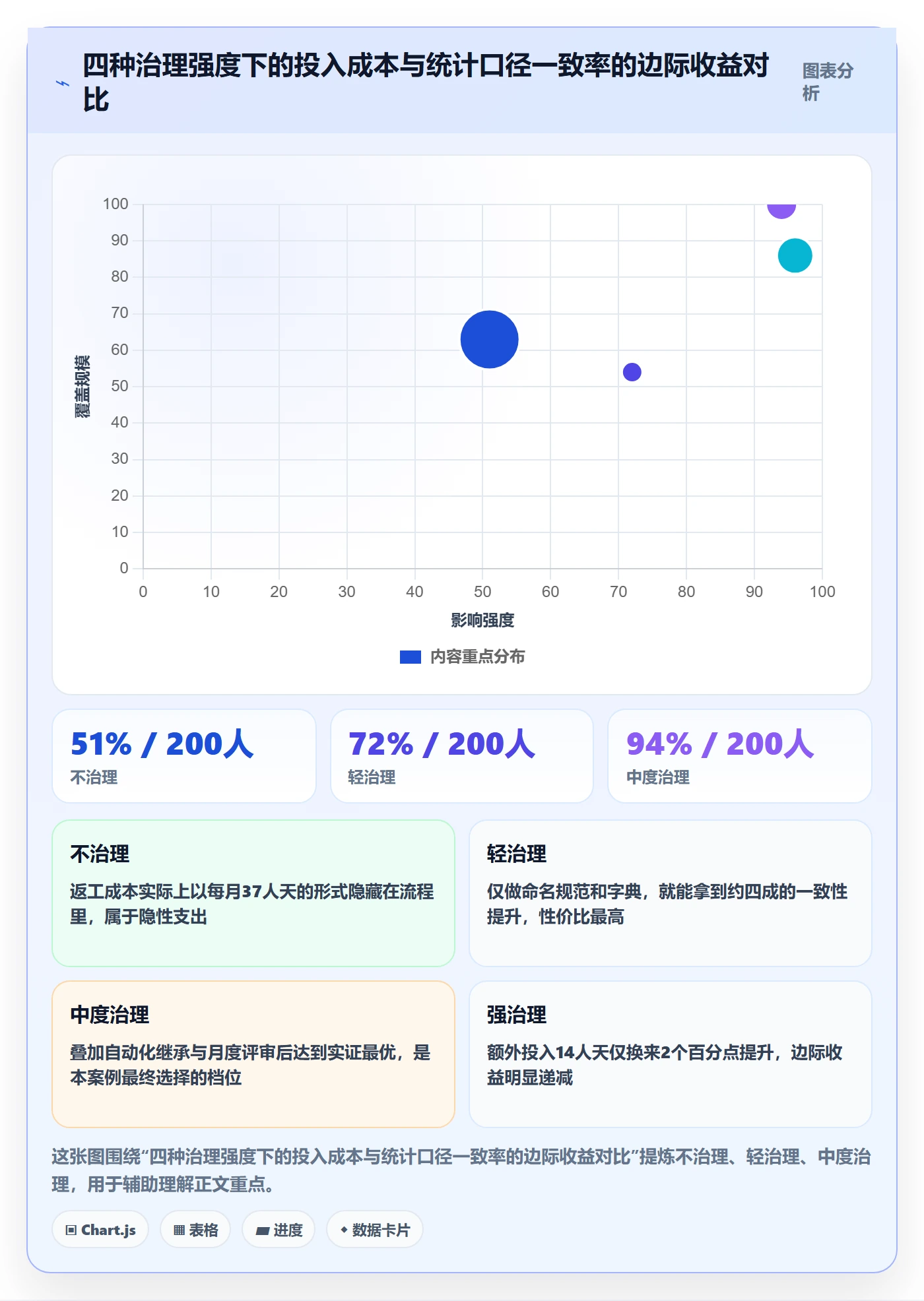 标签落地方案:项目负责人开展任务属性的流程优化案例解析