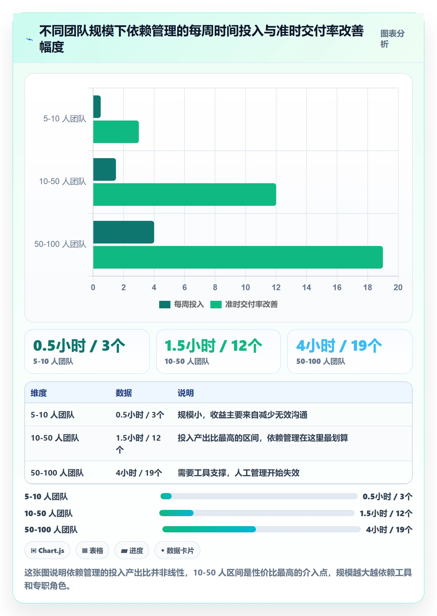 任务依赖如何做好前置任务?项目经理效率提升与操作步骤