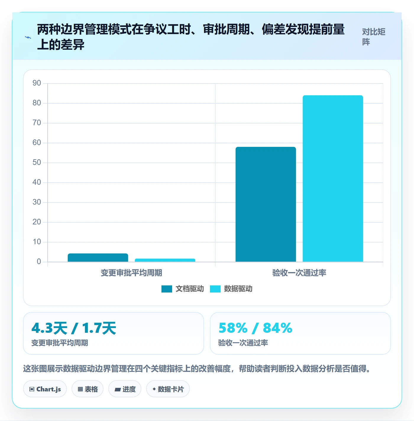 范围边界落地方案：项目经理开展项目范围的数据分析案例解析