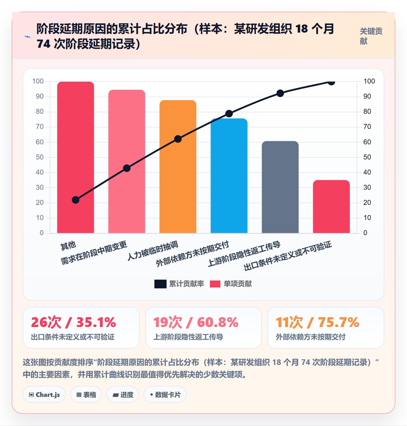 进度管理如何做好阶段进度？研发团队数据分析与操作步骤