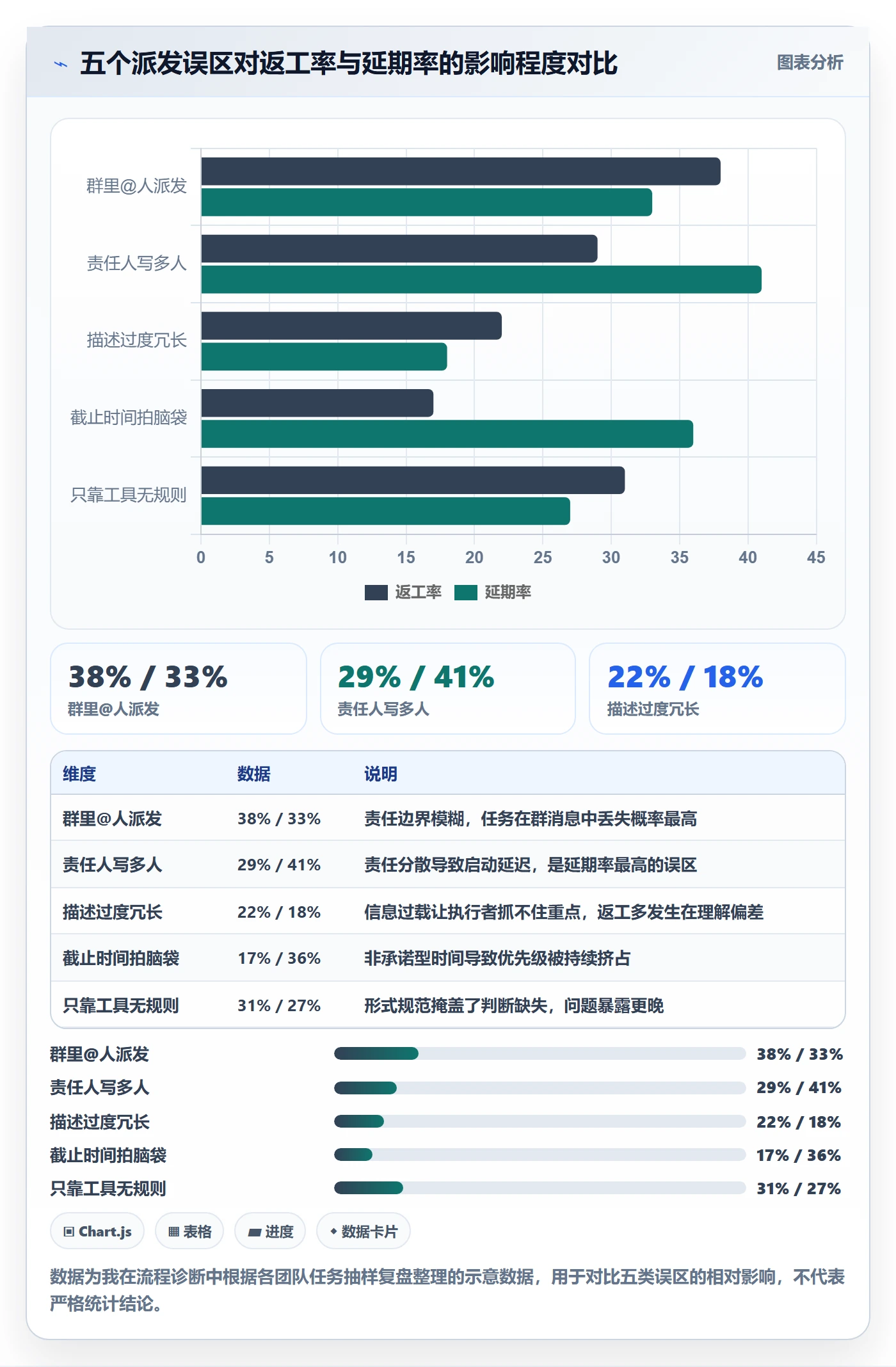 派发怎么做?产品经理落地方案:任务分派从0到1