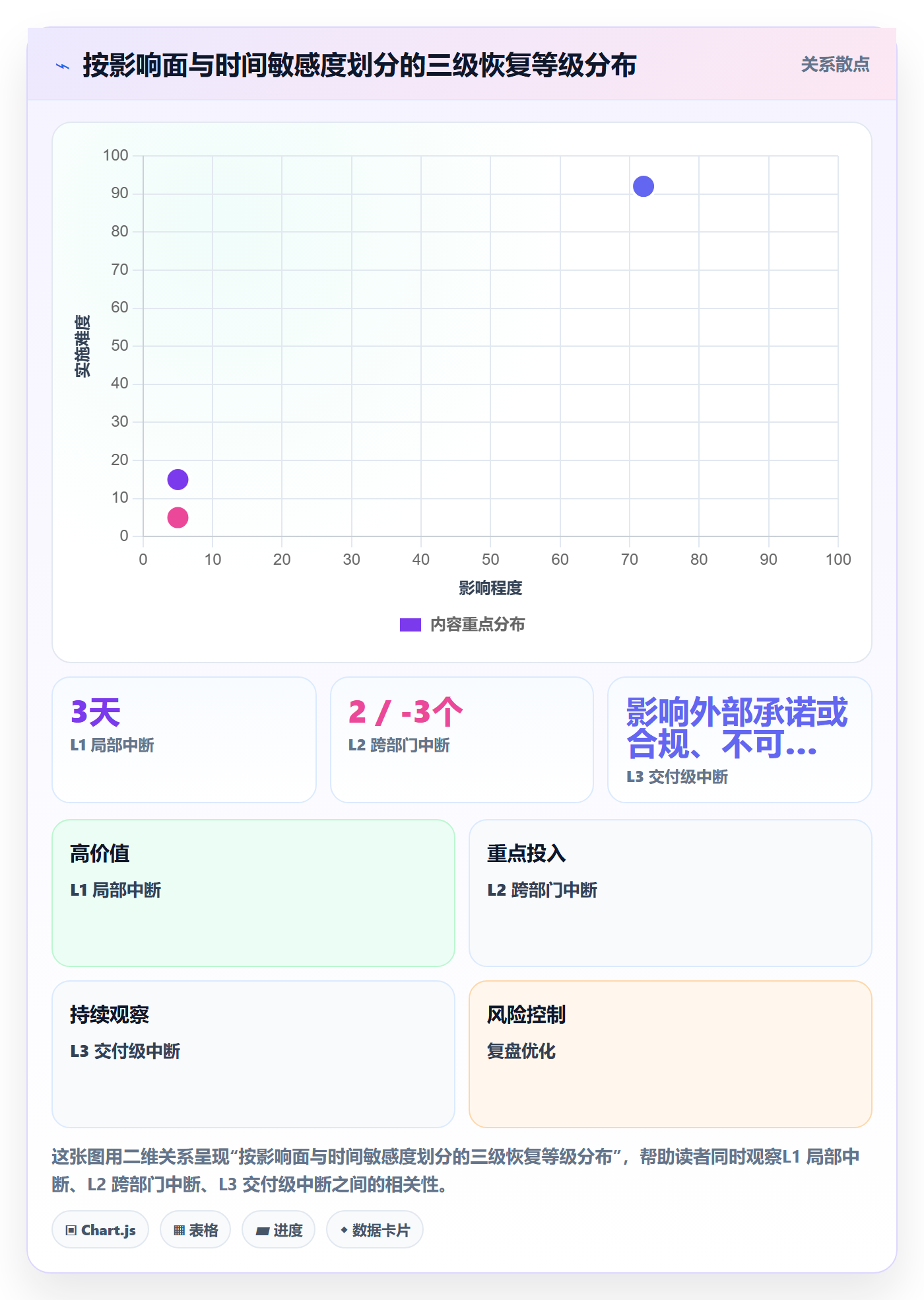 任务执行恢复全流程:跨部门团队制度设计与一文讲清