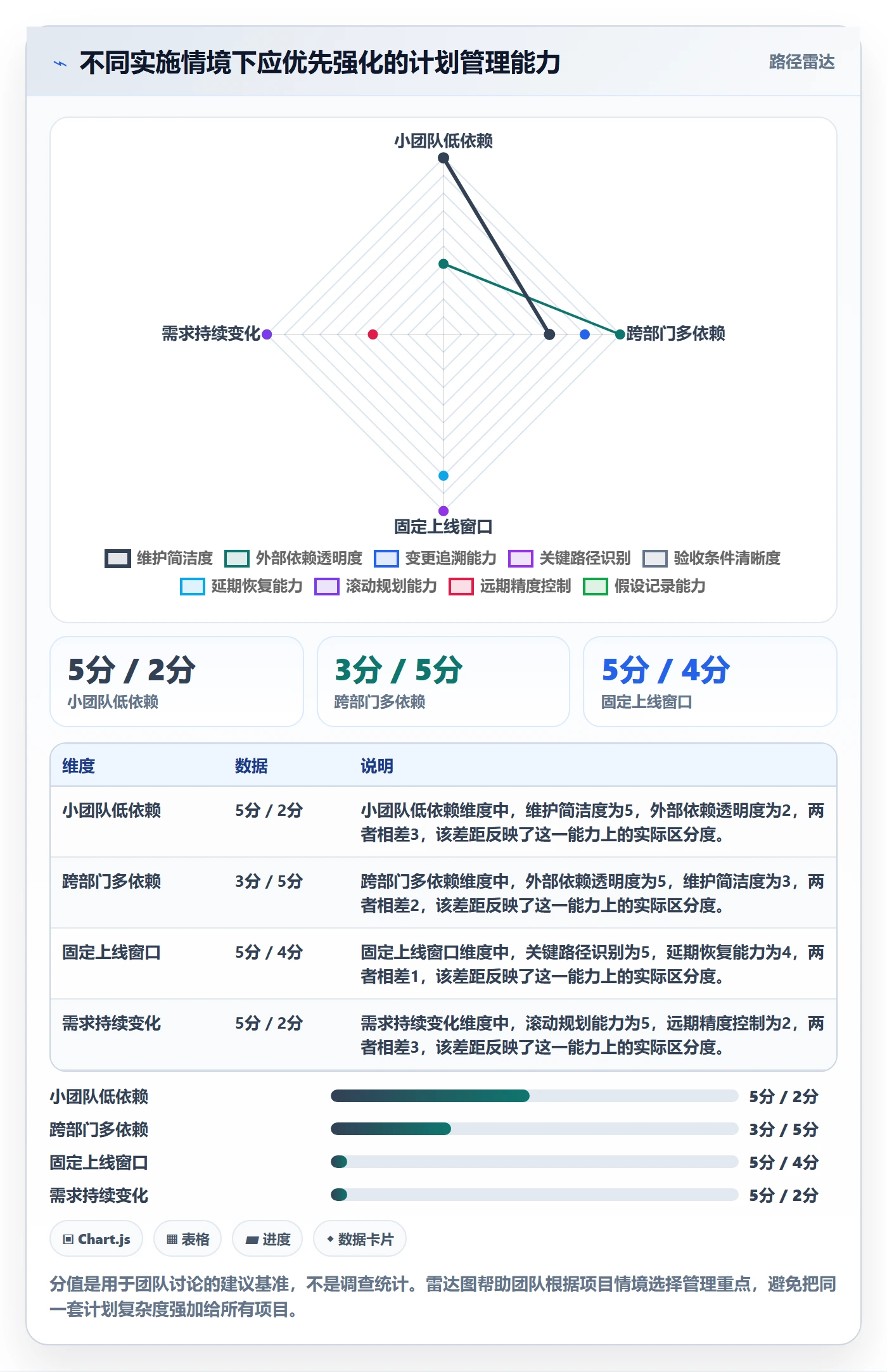 里程碑最佳实践:实施团队甘特图效率提升,常见问题