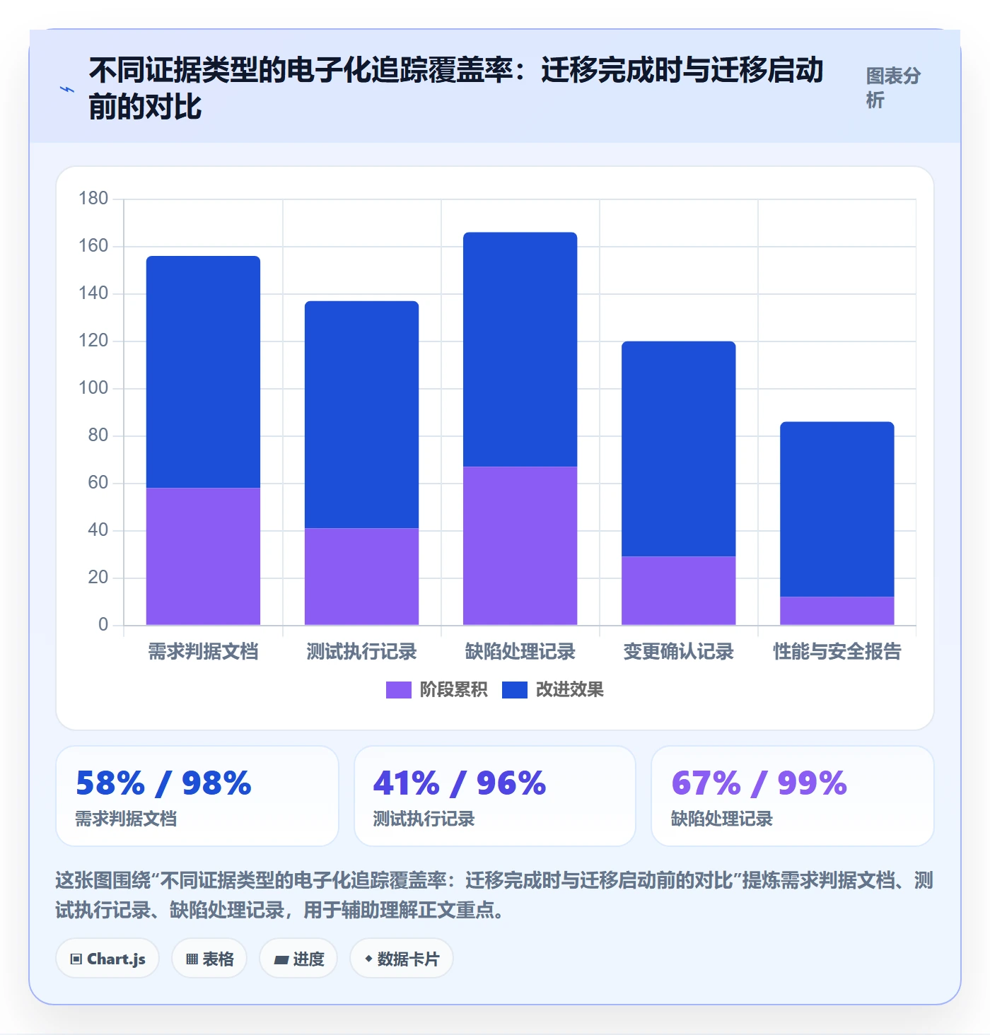 阶段验收最佳实践：项目经理项目阶段流程优化，常见问题