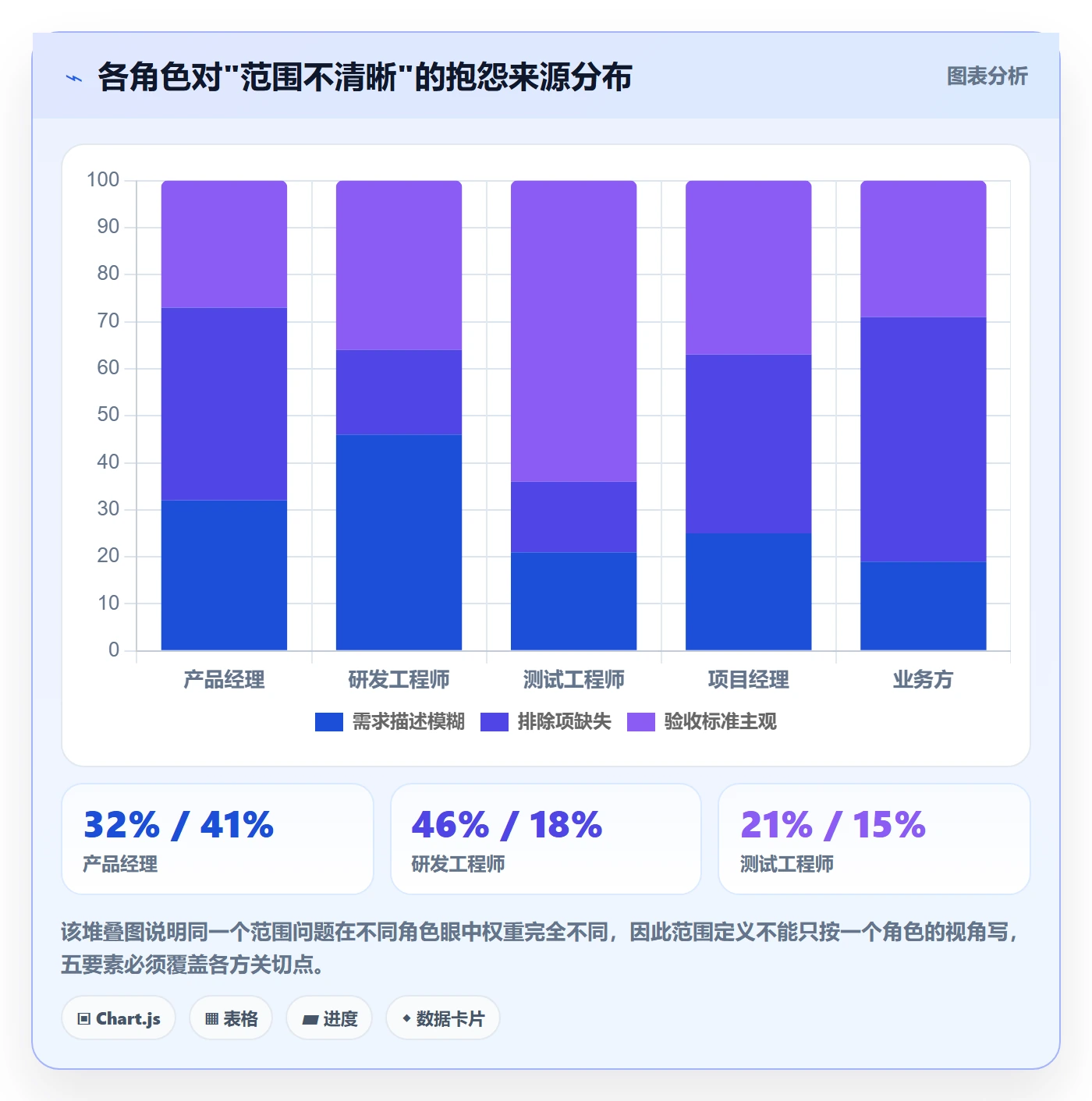 项目范围范围定义教程：项目负责人效率提升，避坑指南