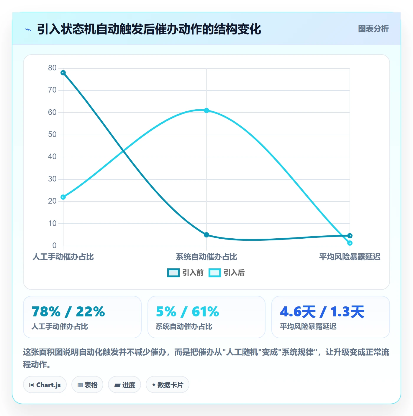 任务提醒催办全流程:跨部门团队流程优化与一文讲清