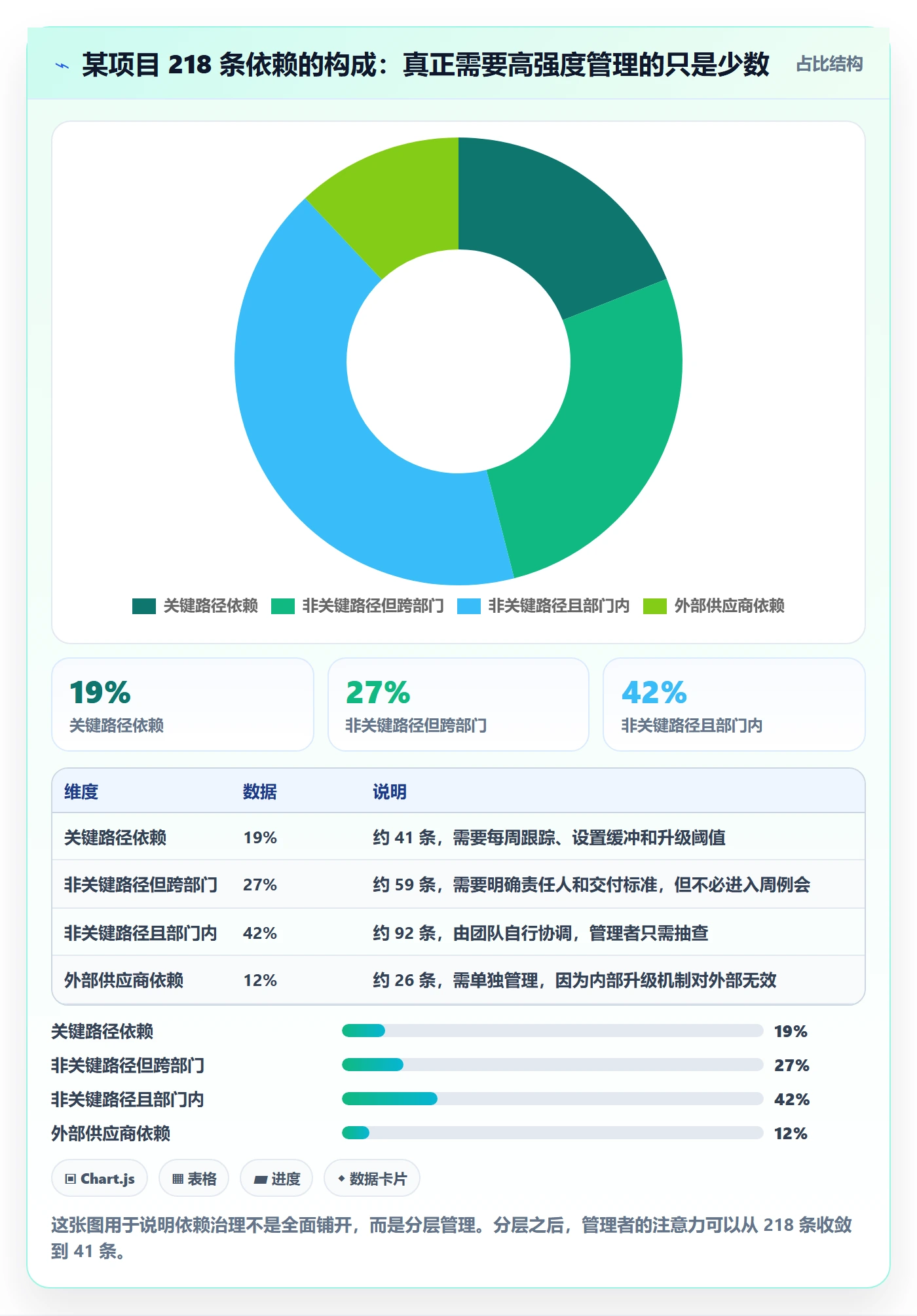 任务依赖前置任务教程:企业管理者效率提升,避坑指南