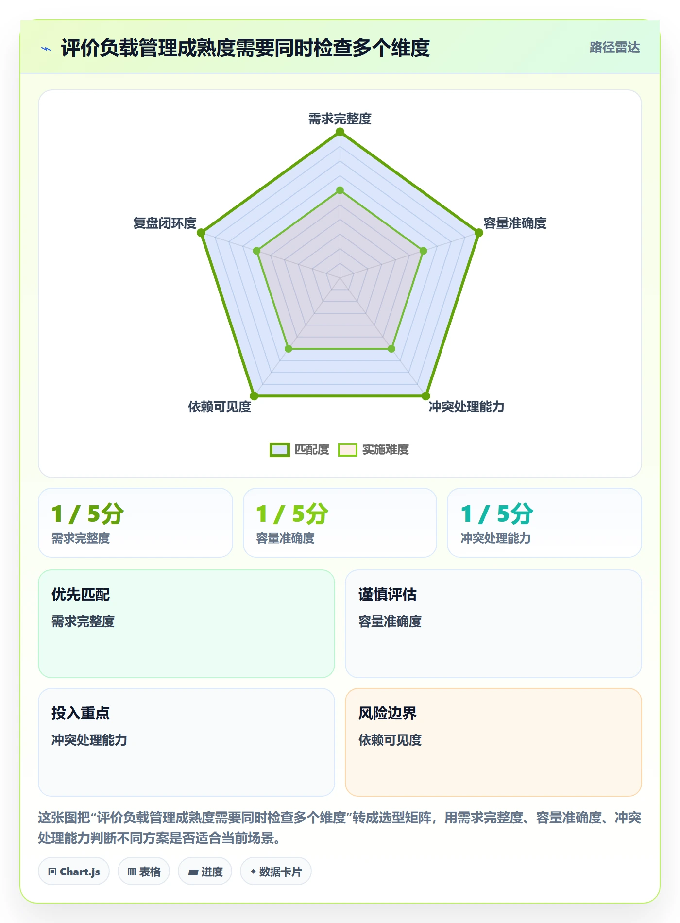 资源负载如何做好工作负载?跨部门团队入门指南与操作步骤