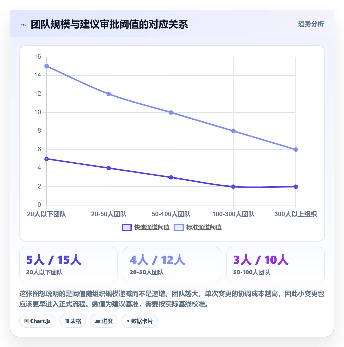 计划调整流程与规范:产品经理项目规划最佳实践关键指标