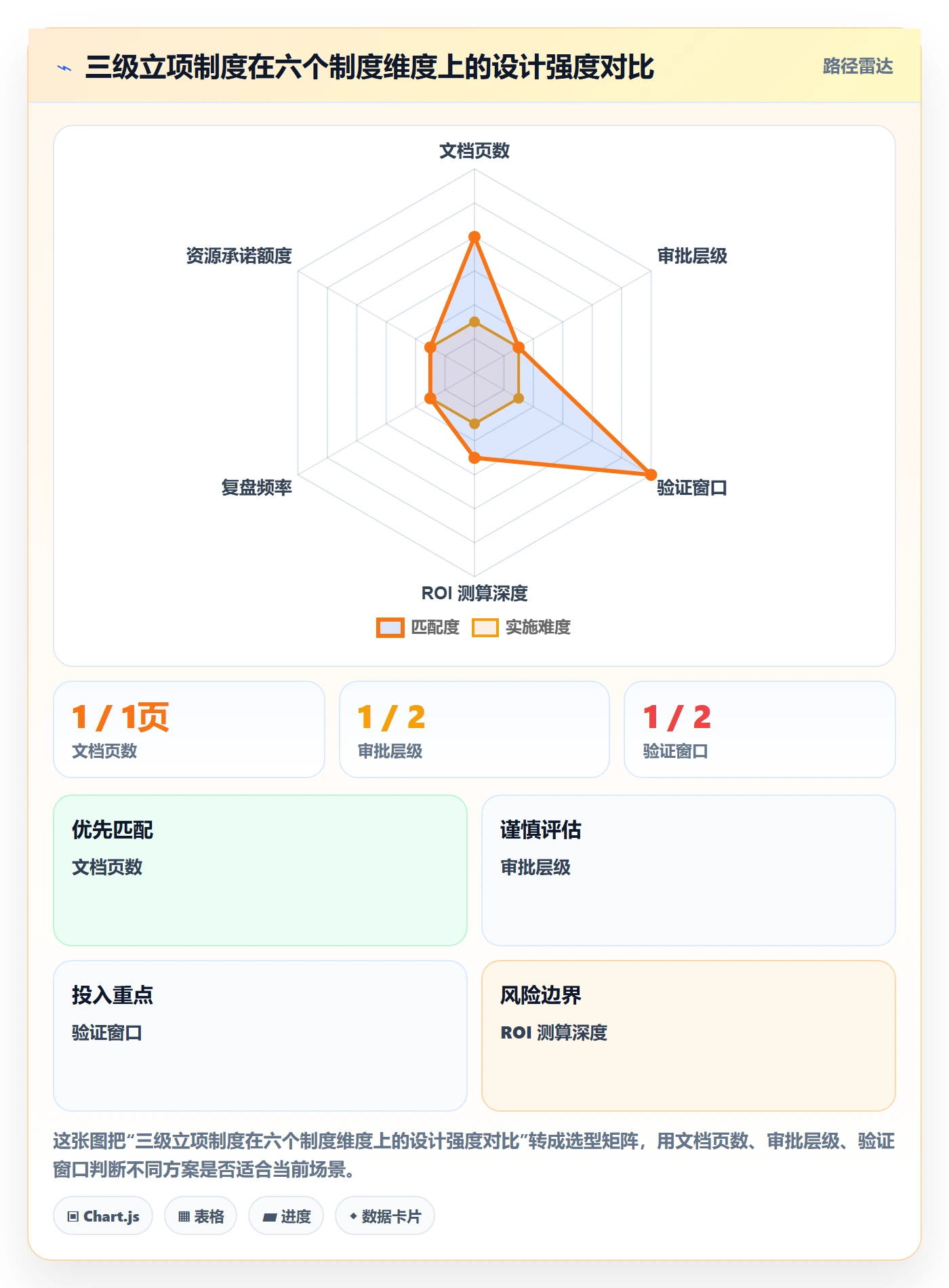 项目立项项目价值全流程:产品经理制度设计与一文讲清