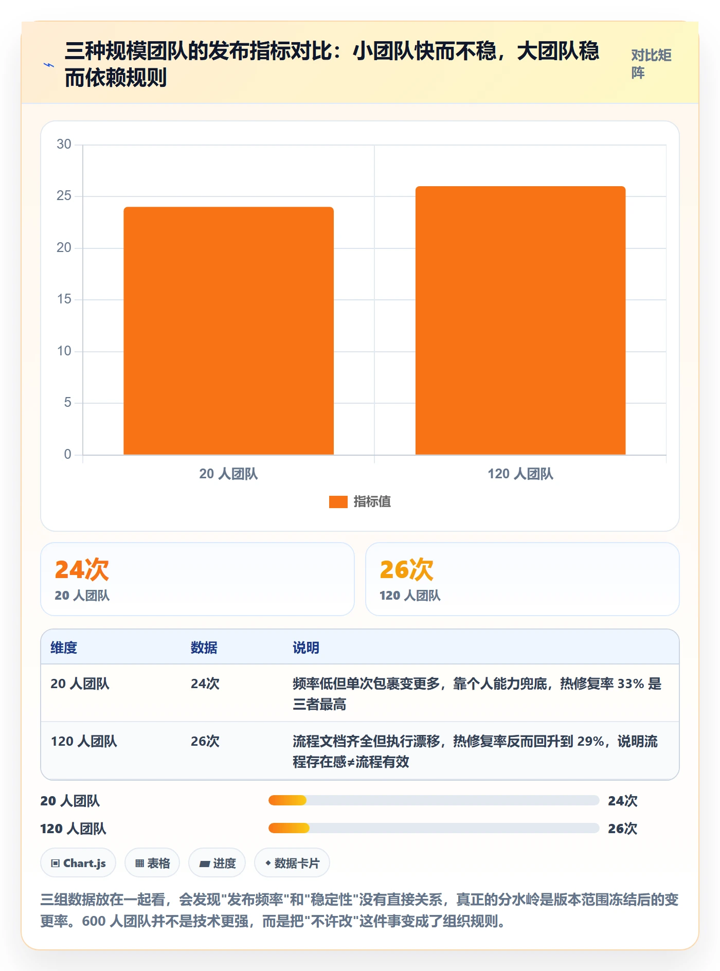 版本管理如何做好Release？项目经理实操方法与操作步骤