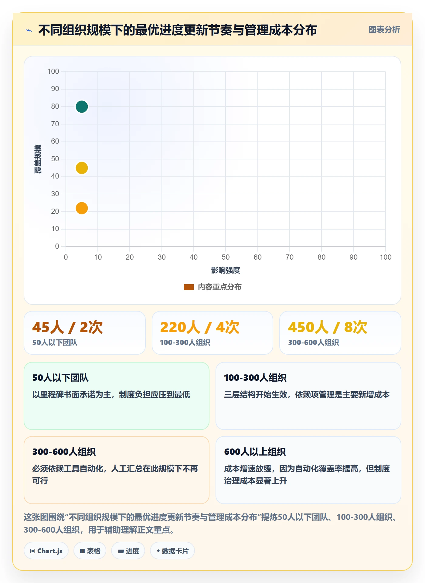 进度更新最佳实践:PMO进度管理制度设计,常见问题