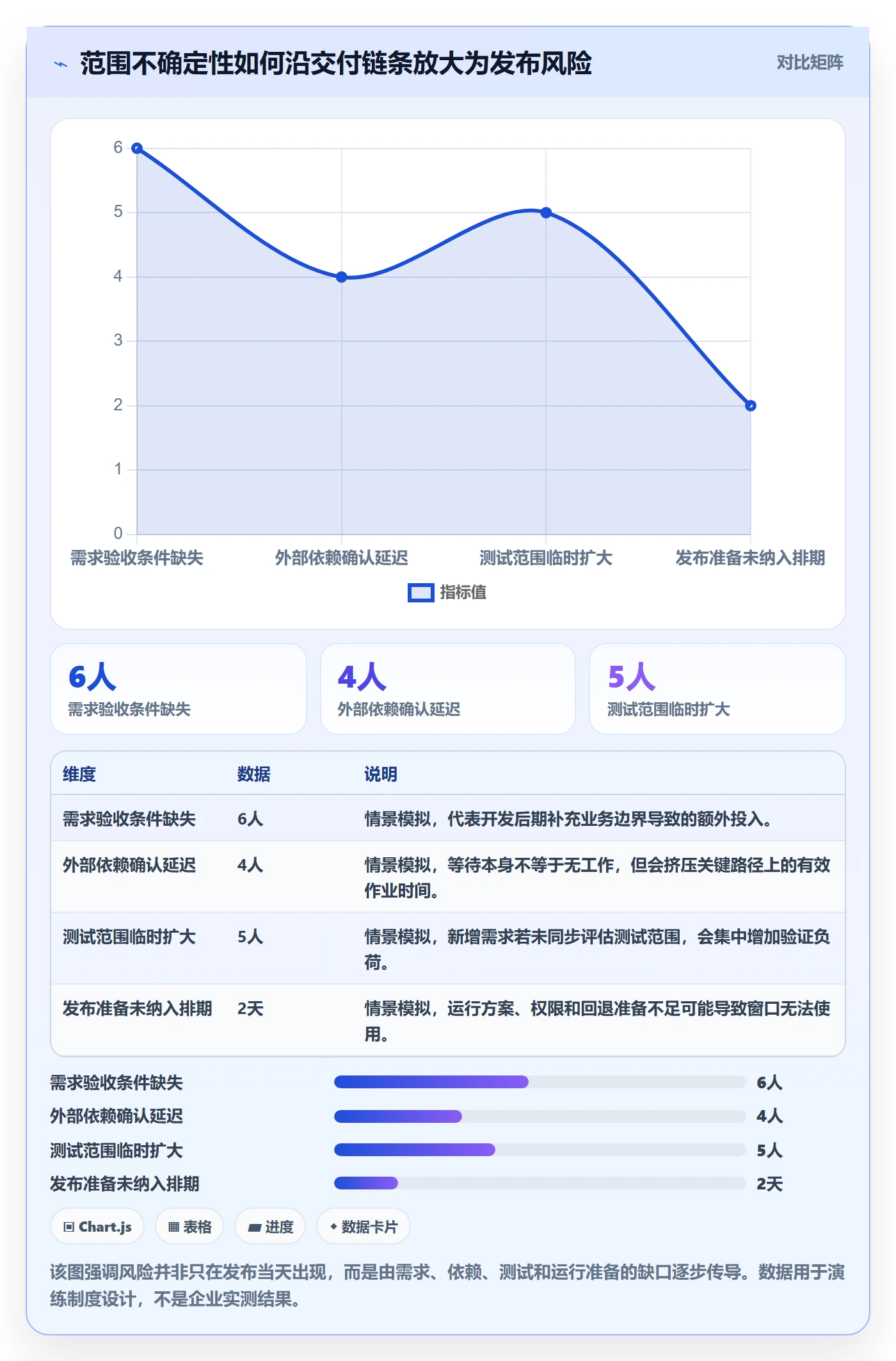 版本实操方法:PMO提升版本管理效率的制度设计方法与模板