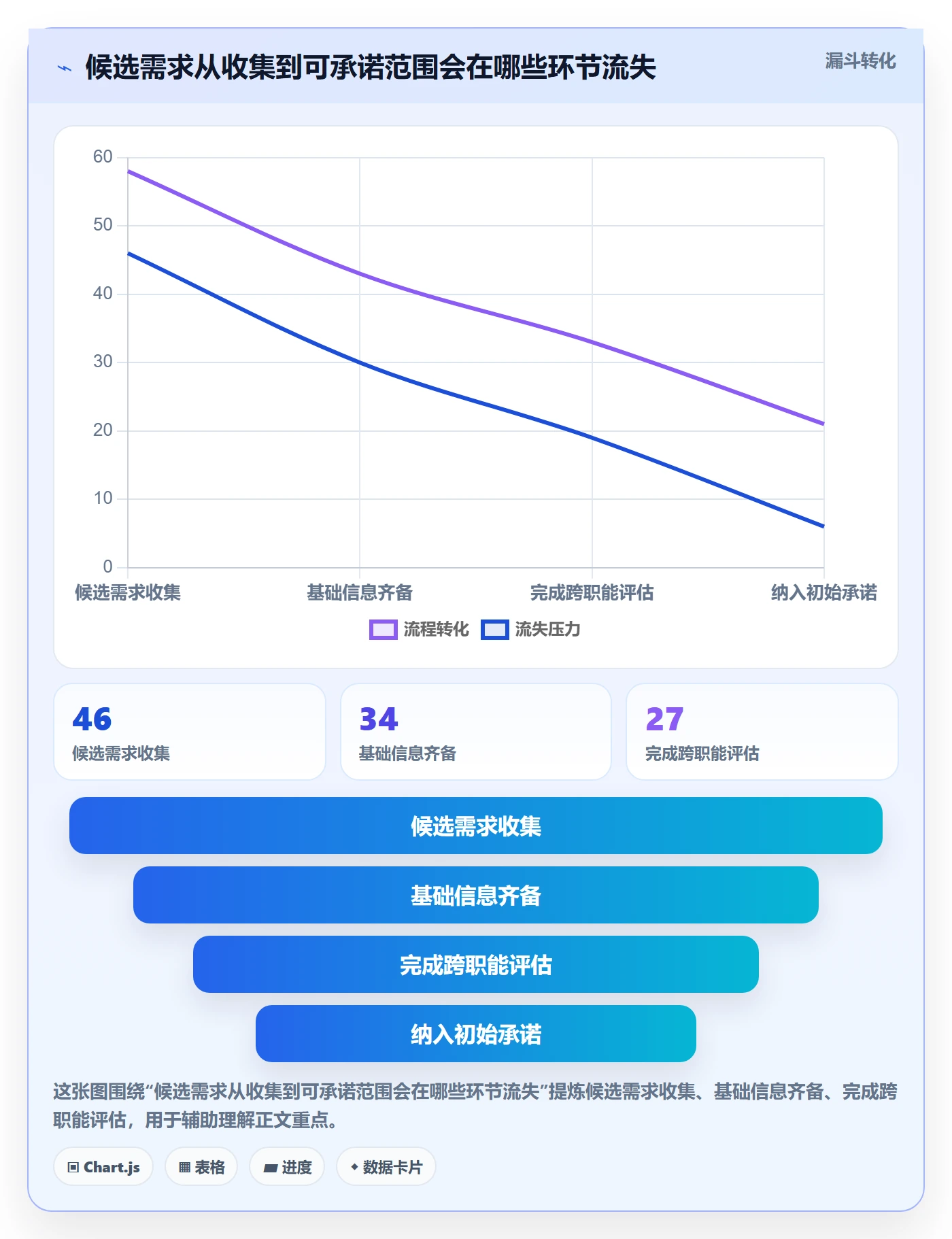 版本规划实操方法:跨部门团队提升需求排期效率的落地方案方法与模板