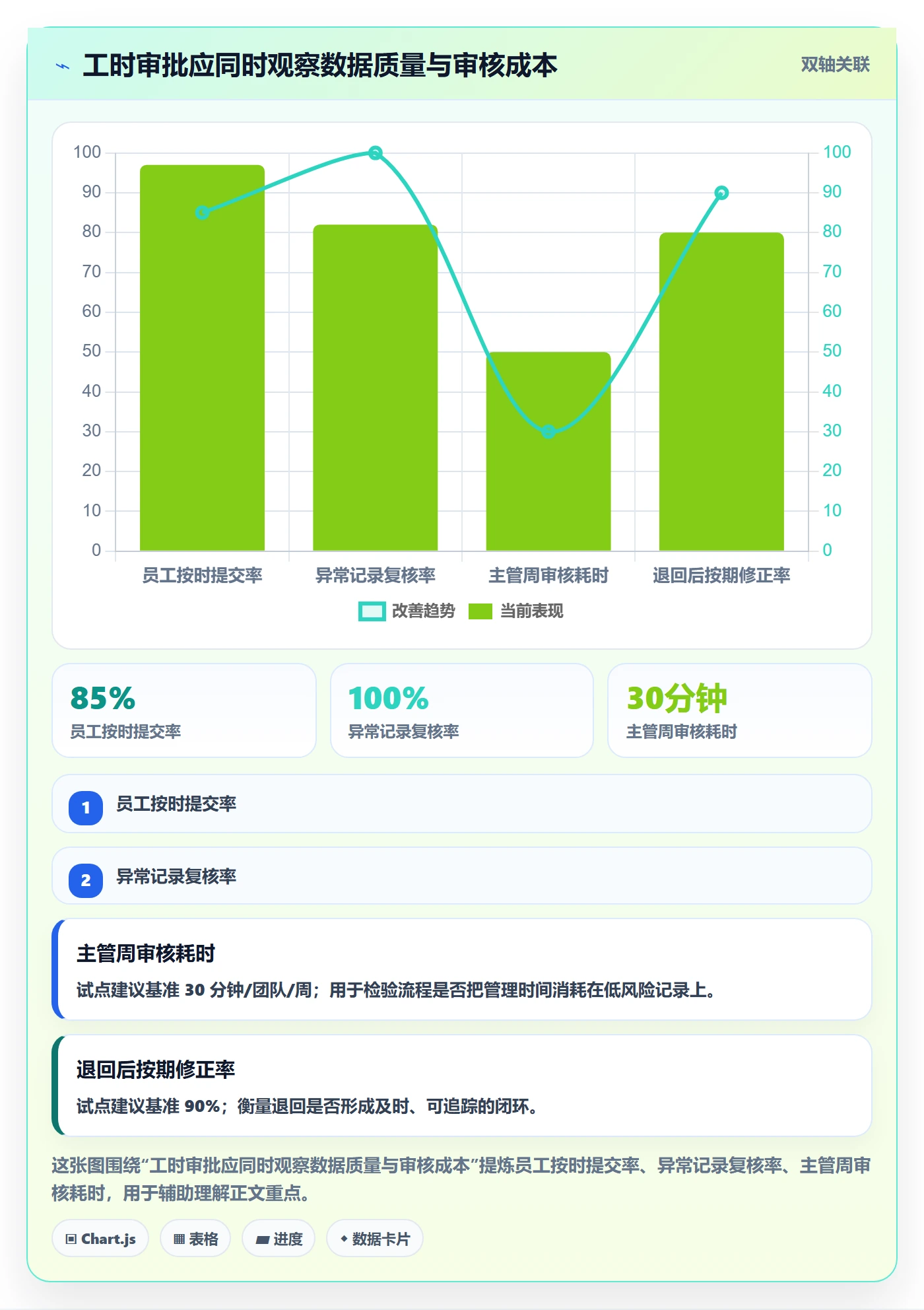 审批管理方法大全：管理层工时表入门指南落地清单
