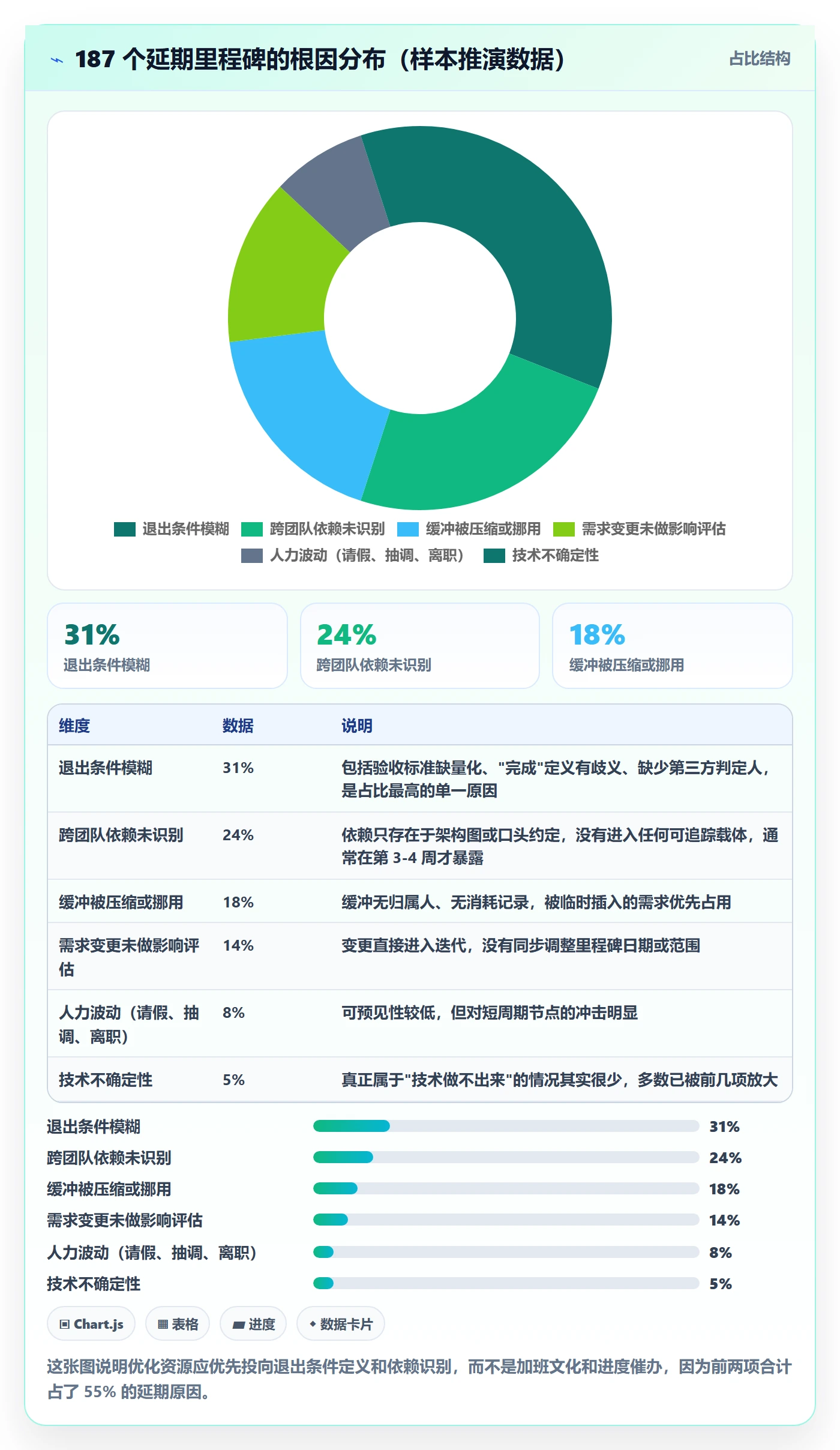 节点延期实操方法：研发团队提升里程碑效率的实操方法方法与模板