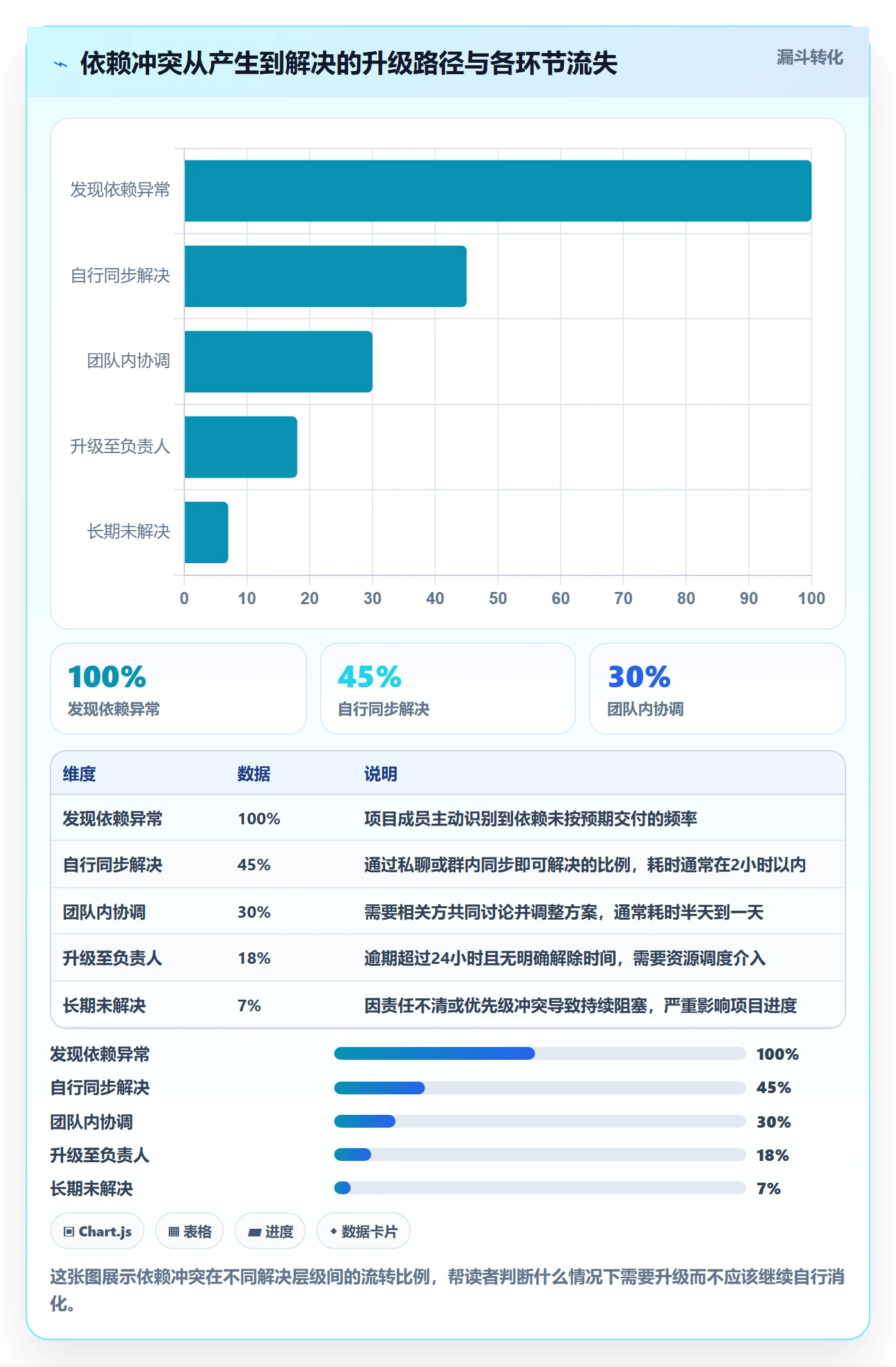 依赖冲突怎么做?项目成员实操方法:任务依赖从0到1