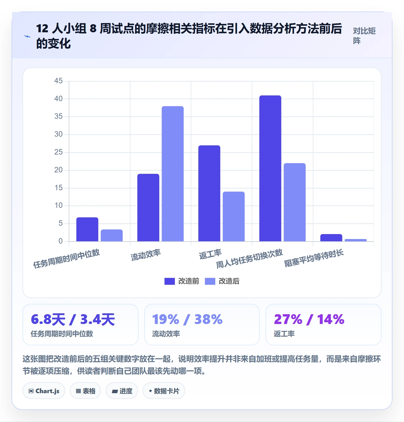执行人实操方法：项目成员提升任务管理效率的数据分析方法与模板