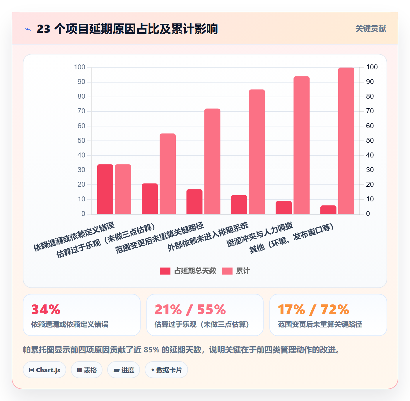 关键路径最佳实践:产品经理任务依赖实操方法,常见问题