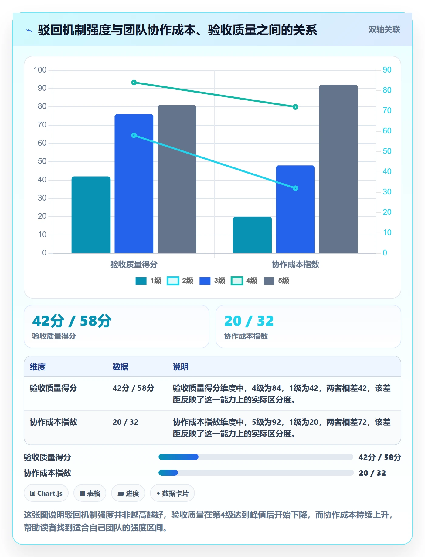 任务验收如何做好驳回？产品经理制度设计与操作步骤