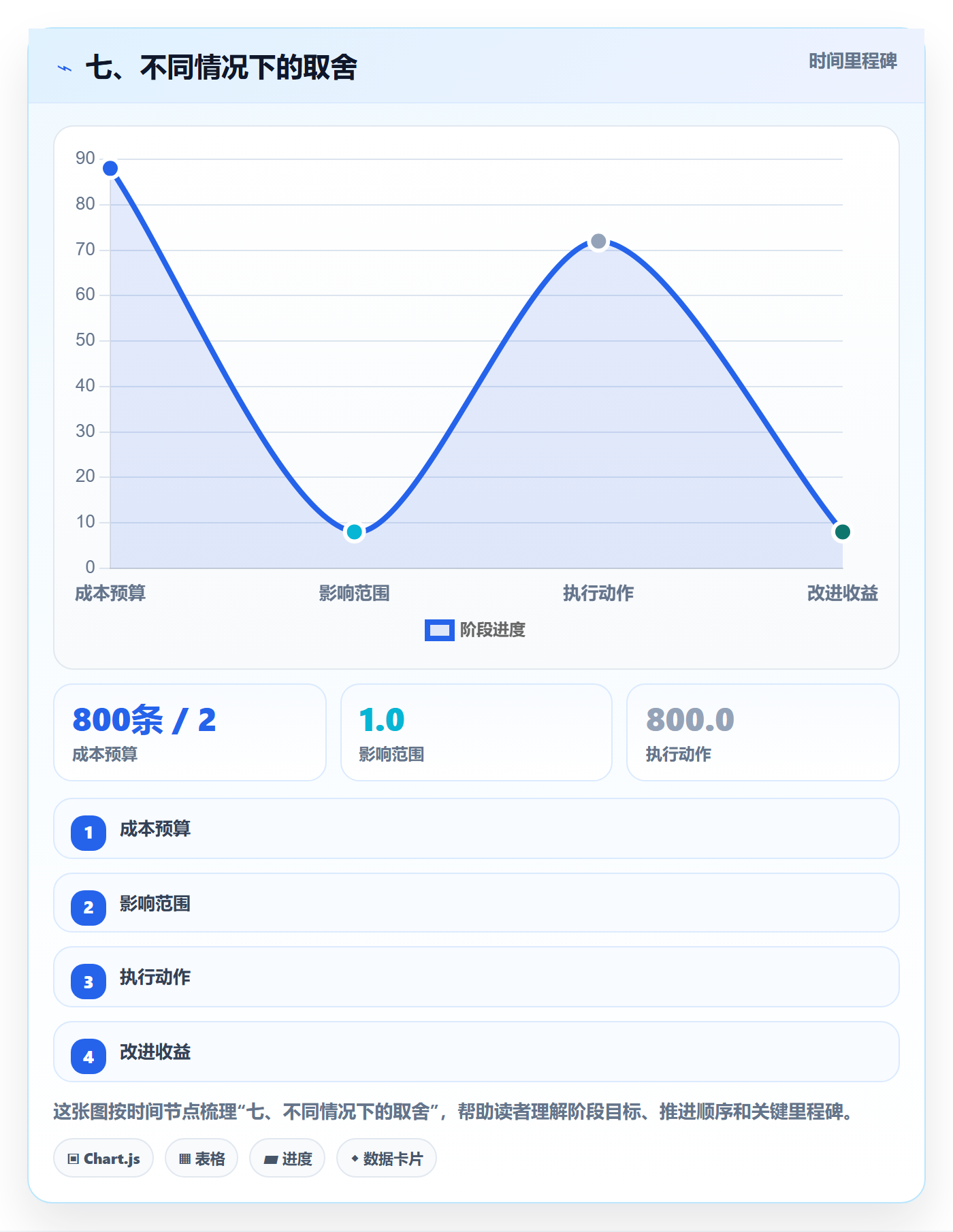 七、不同情况下的取舍