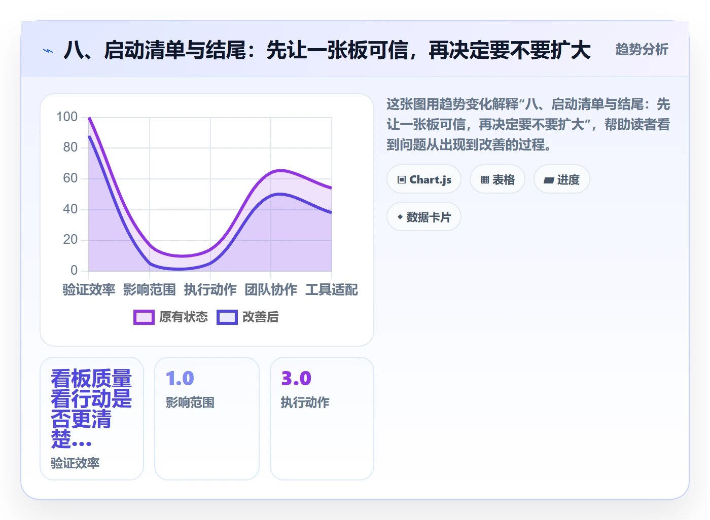 八、启动清单与结尾:先让一张板可信,再决定要不要扩大