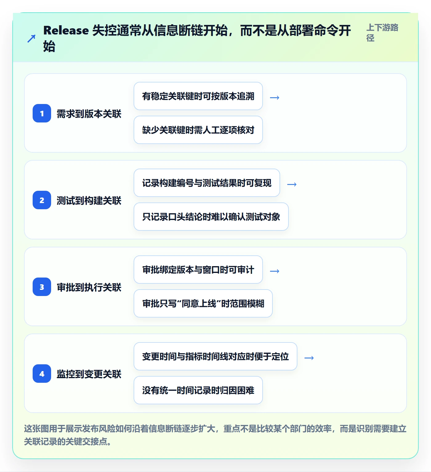 Release管理方法大全：项目负责人版本管理制度设计落地清单