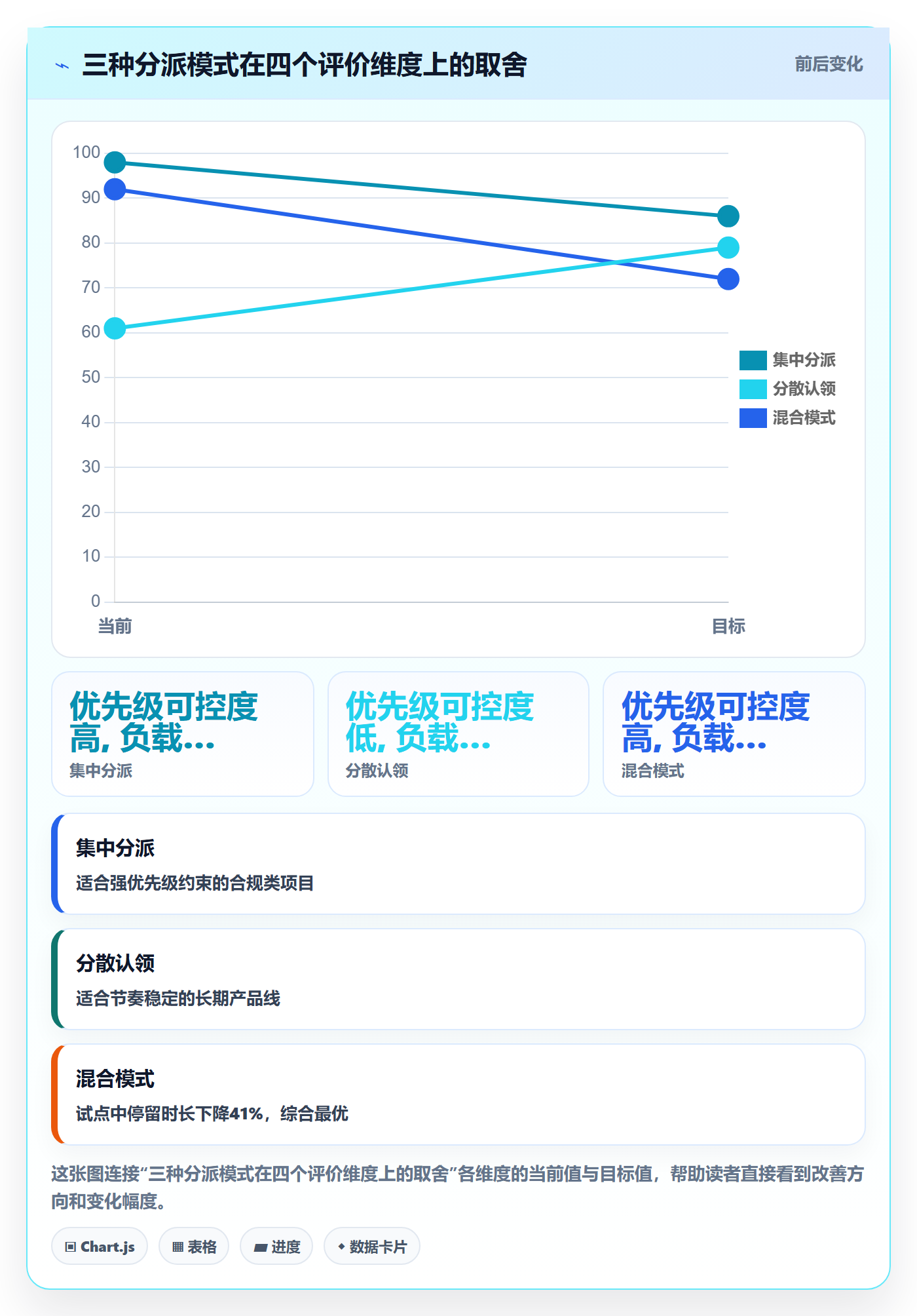 派发最佳实践:产品经理任务分派效率提升,常见问题
