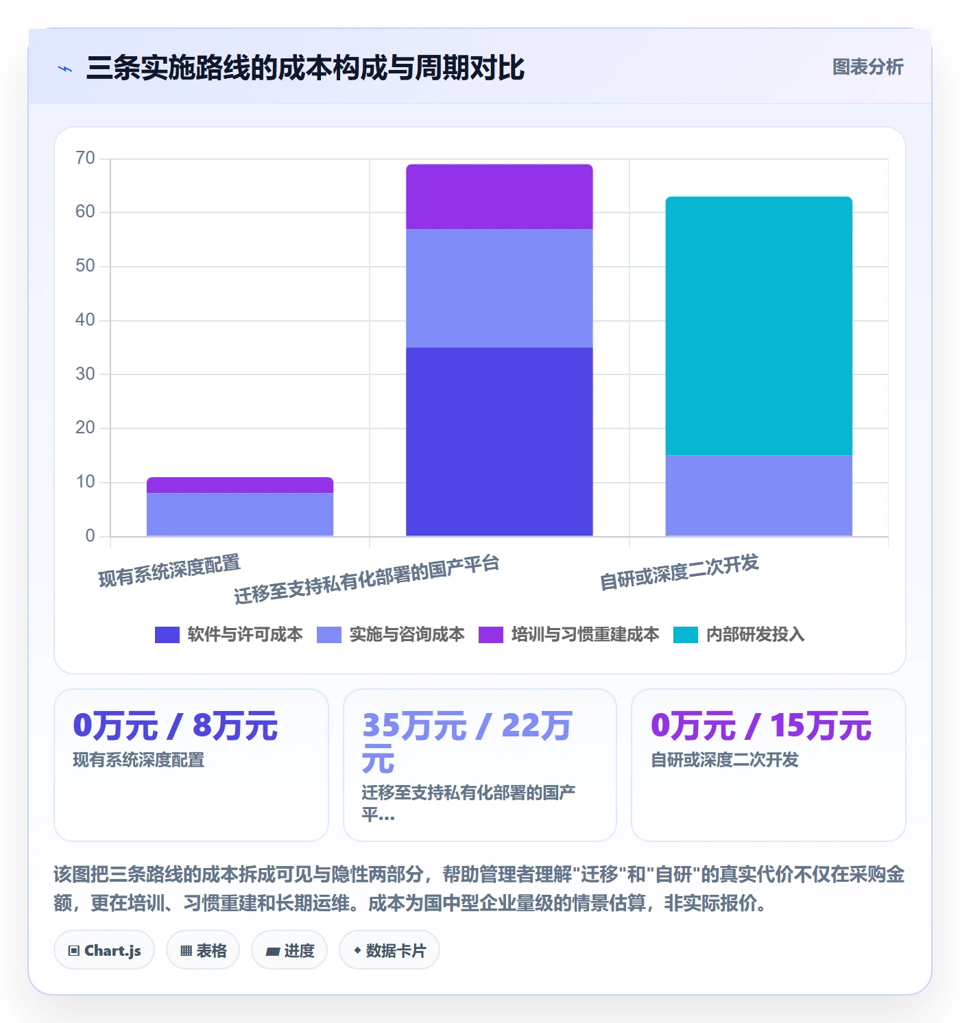 SF落地方案:企业管理者开展任务依赖的流程优化案例解析