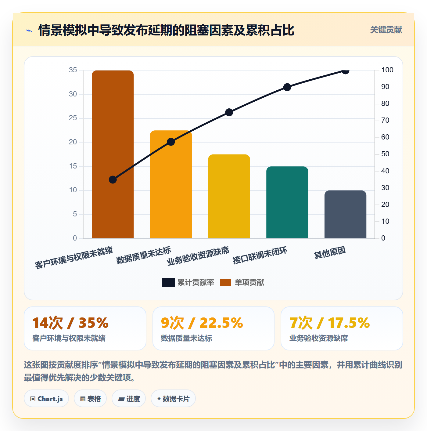 发布管理上线计划教程：实施团队最佳实践，避坑指南