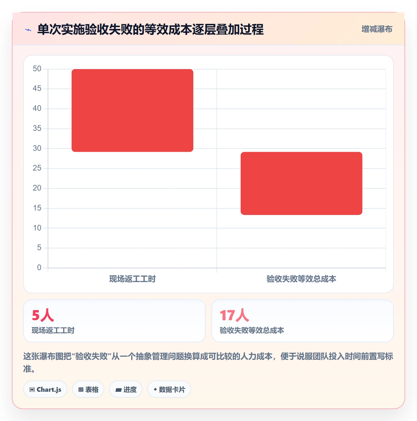 任务验收验收标准教程：实施团队协同管理，避坑指南