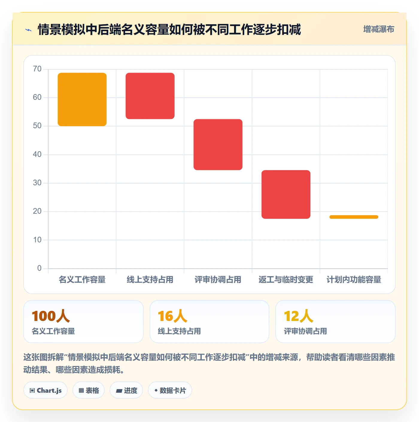 岗位管理方法大全:研发团队资源管理最佳实践落地清单