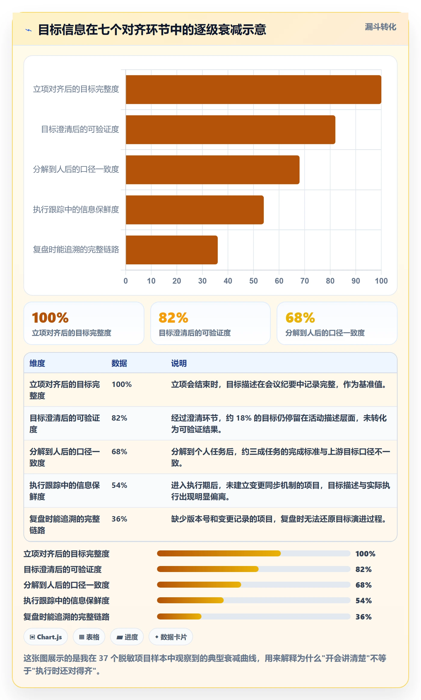 目标对齐流程与规范：项目成员项目目标流程优化关键指标