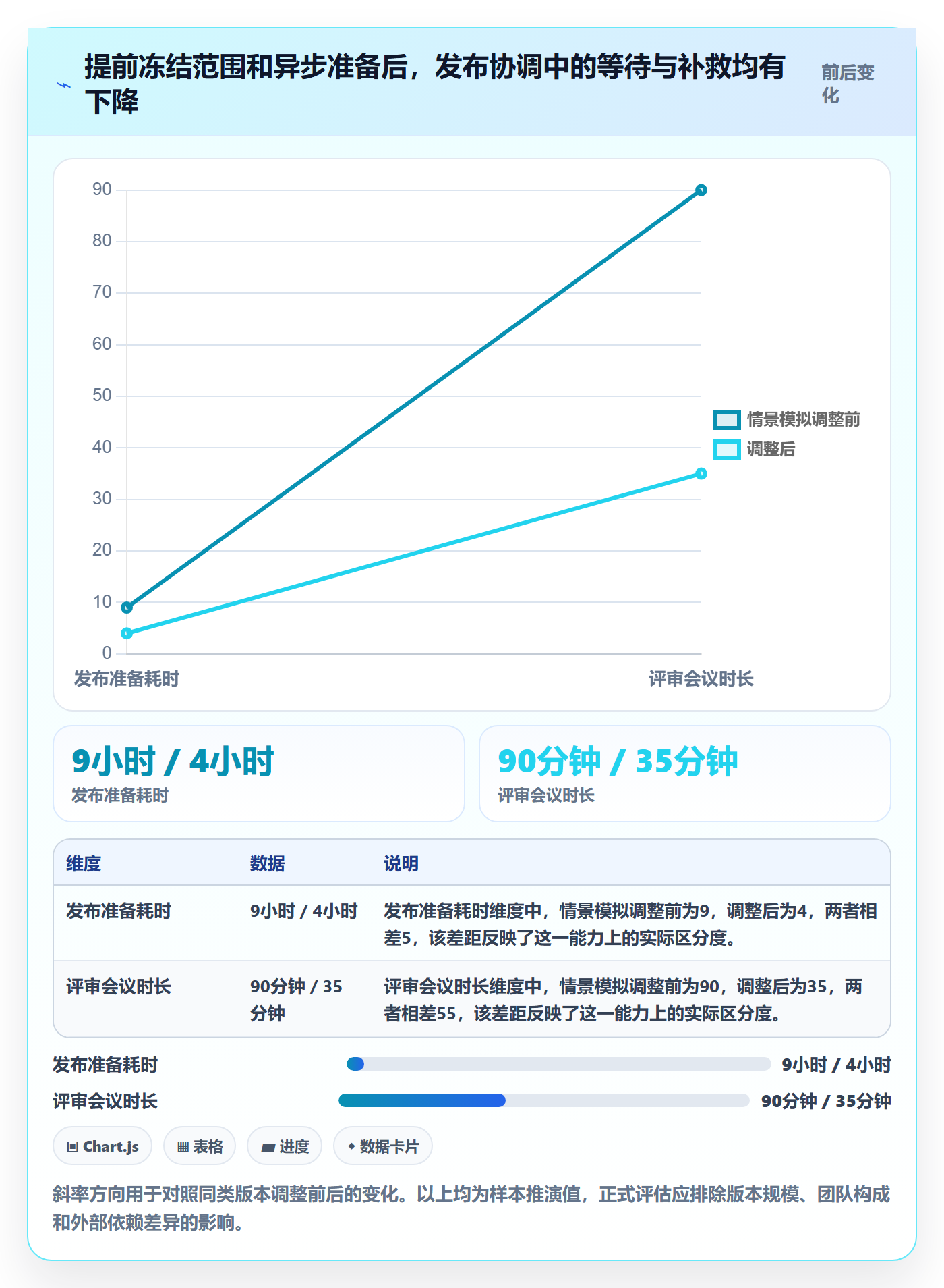 发布最佳实践:项目负责人发布管理效率提升,常见问题