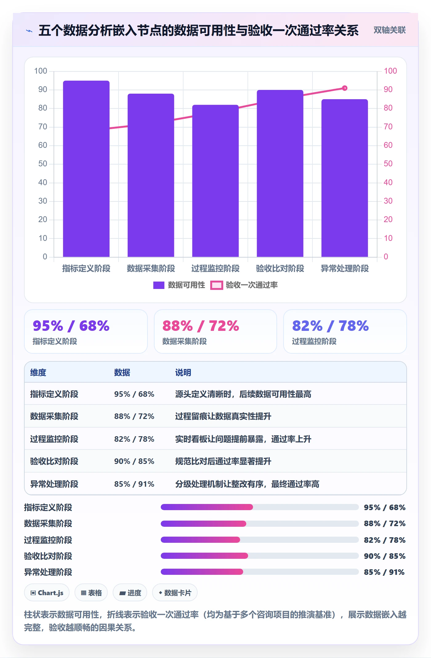 确认完成管理指南:跨部门团队如何做好任务验收,数据分析全流程