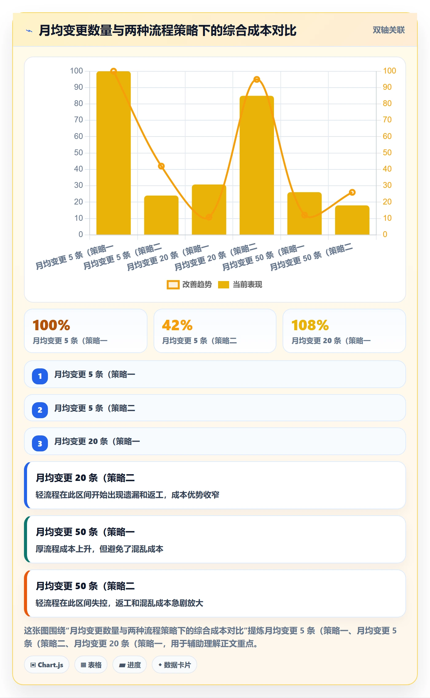 范围落地方案:项目经理开展项目范围的流程优化案例解析