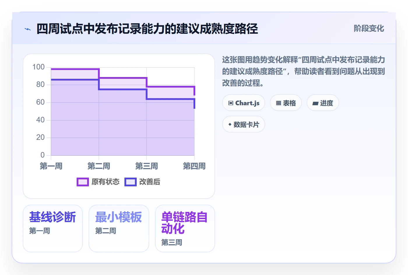 发布记录管理方法大全:研发团队版本管理效率提升落地清单